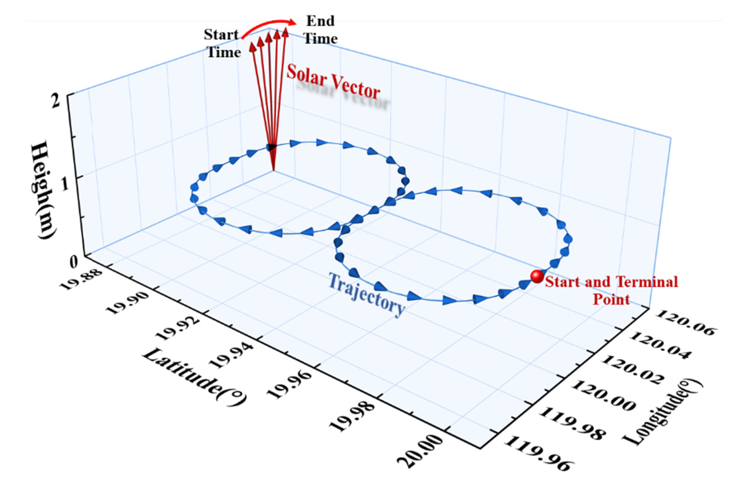 Sensors 22 00710 g011