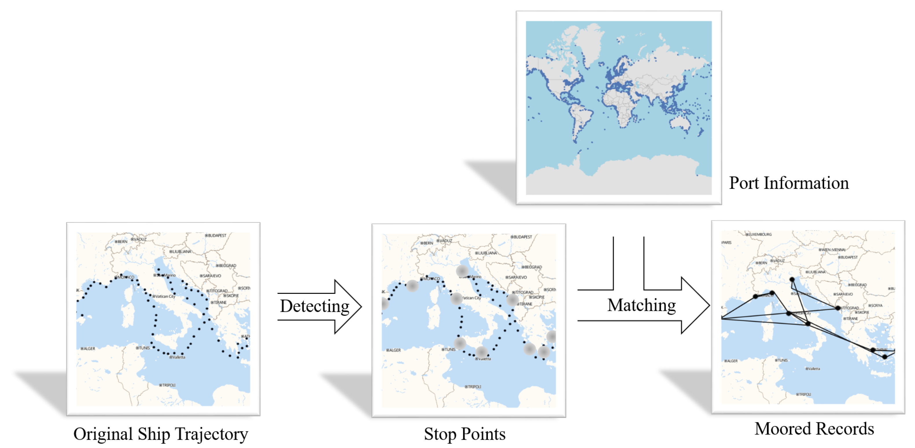 Sensors 22 00711 g001 550