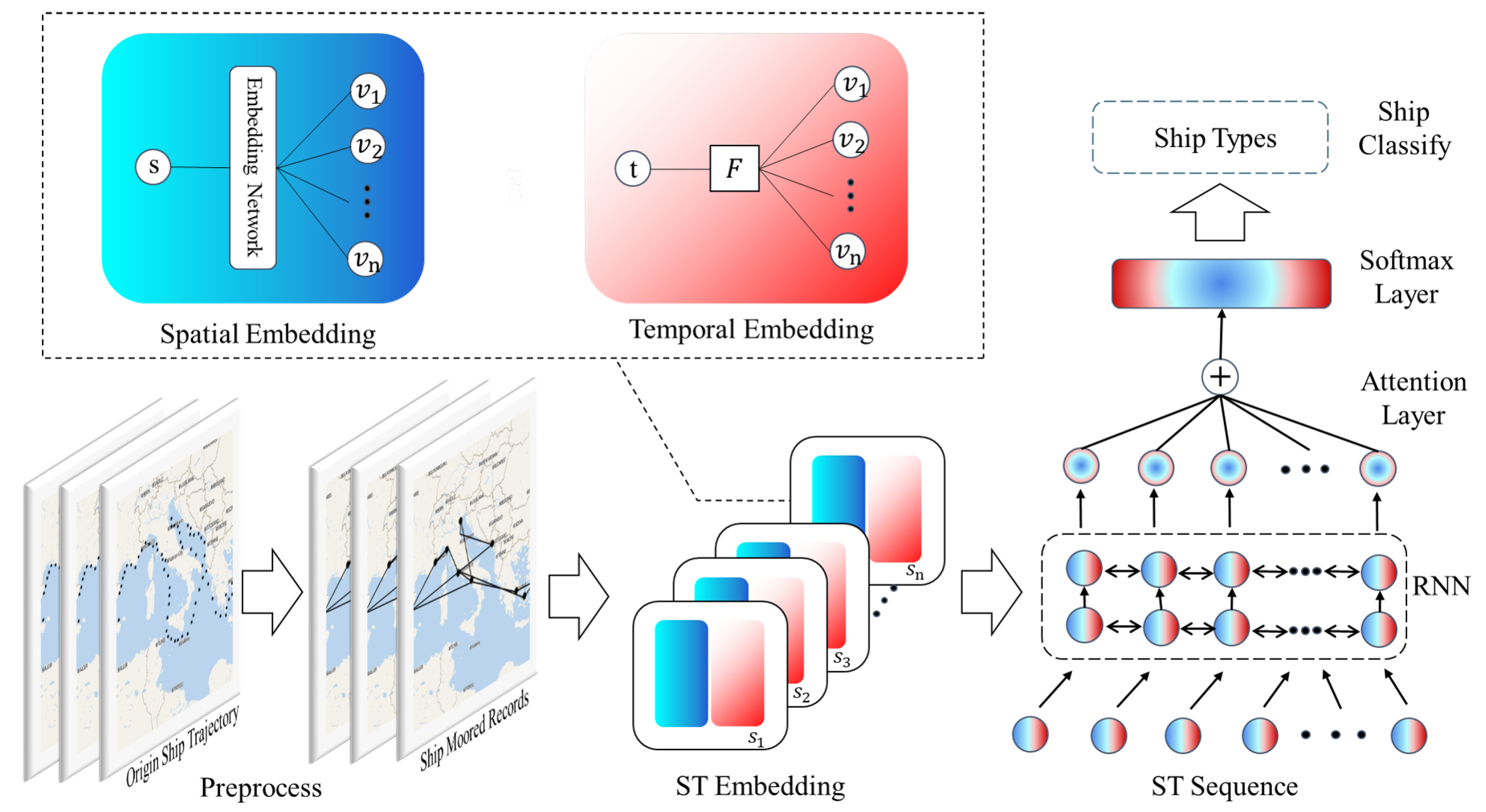 Sensors 22 00711 g003 550
