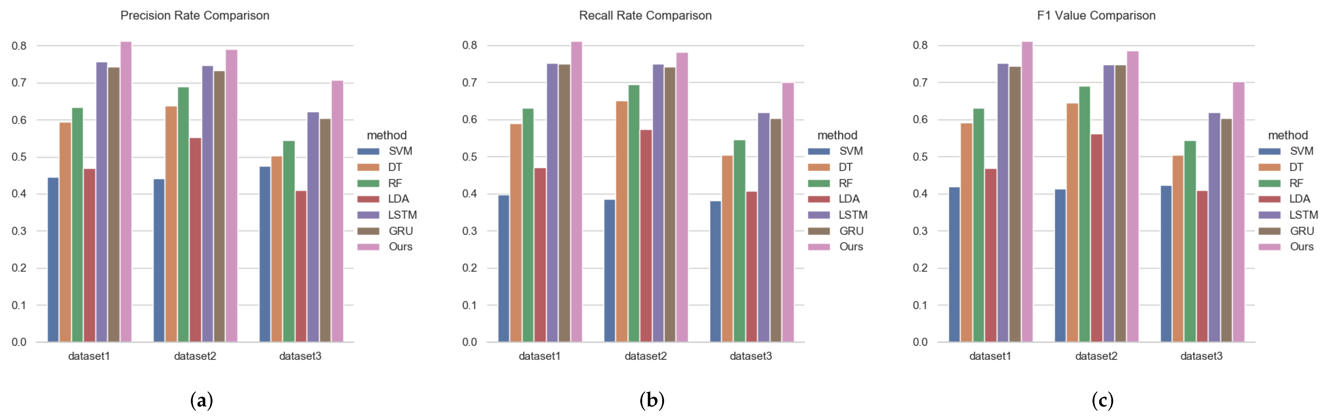 Sensors 22 00711 g006 550