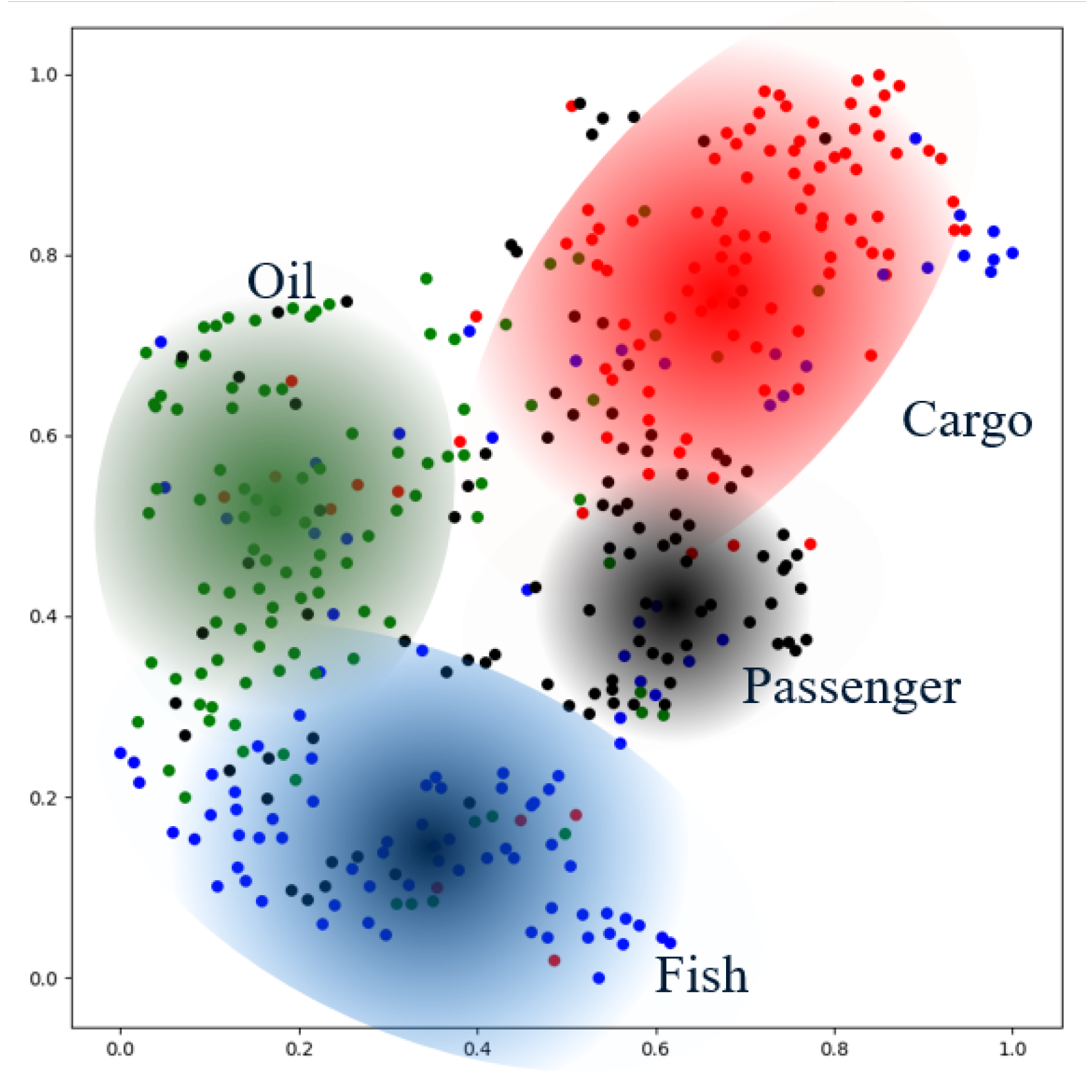 Sensors 22 00711 g010 550