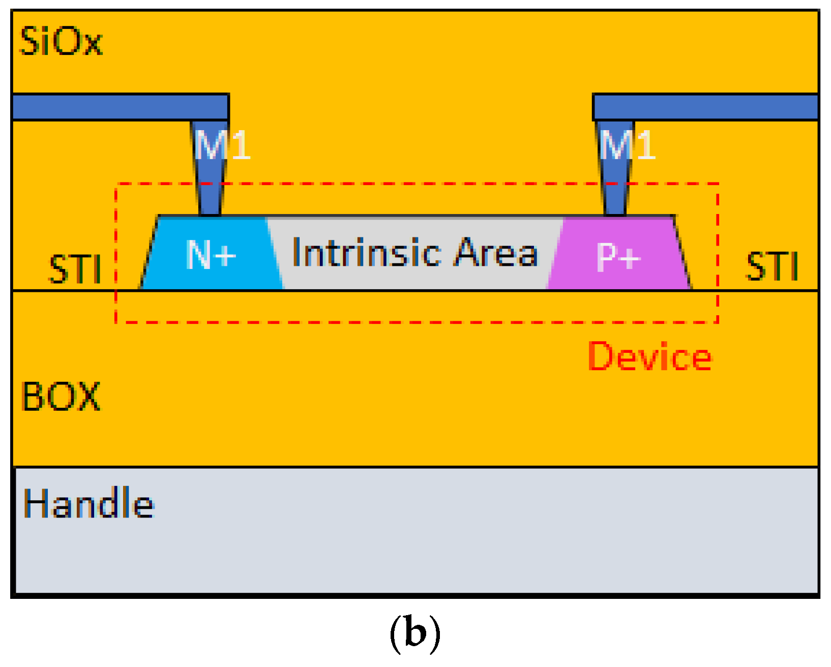 Sensors 22 00712 g001b 550