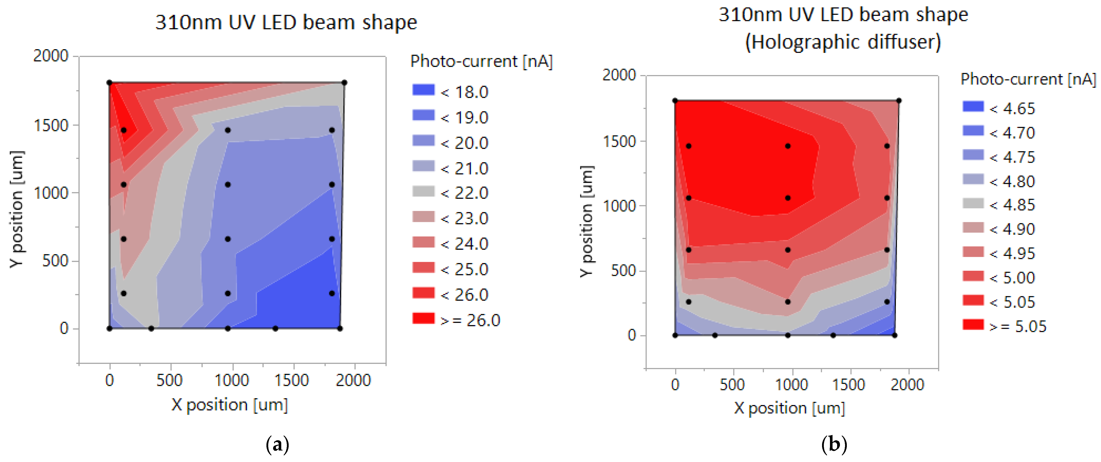 Sensors 22 00712 g002 550