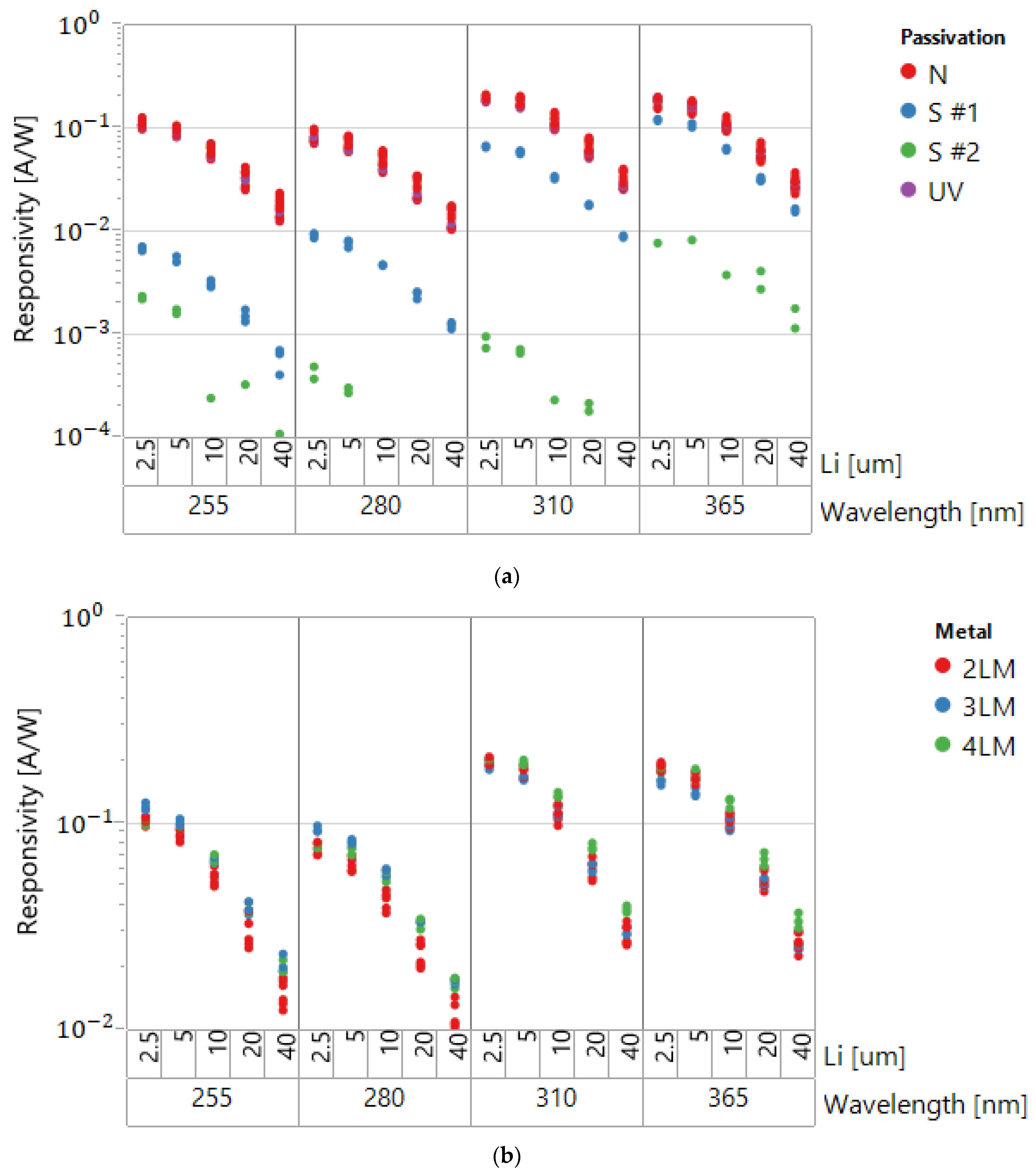 Sensors 22 00712 g003 550