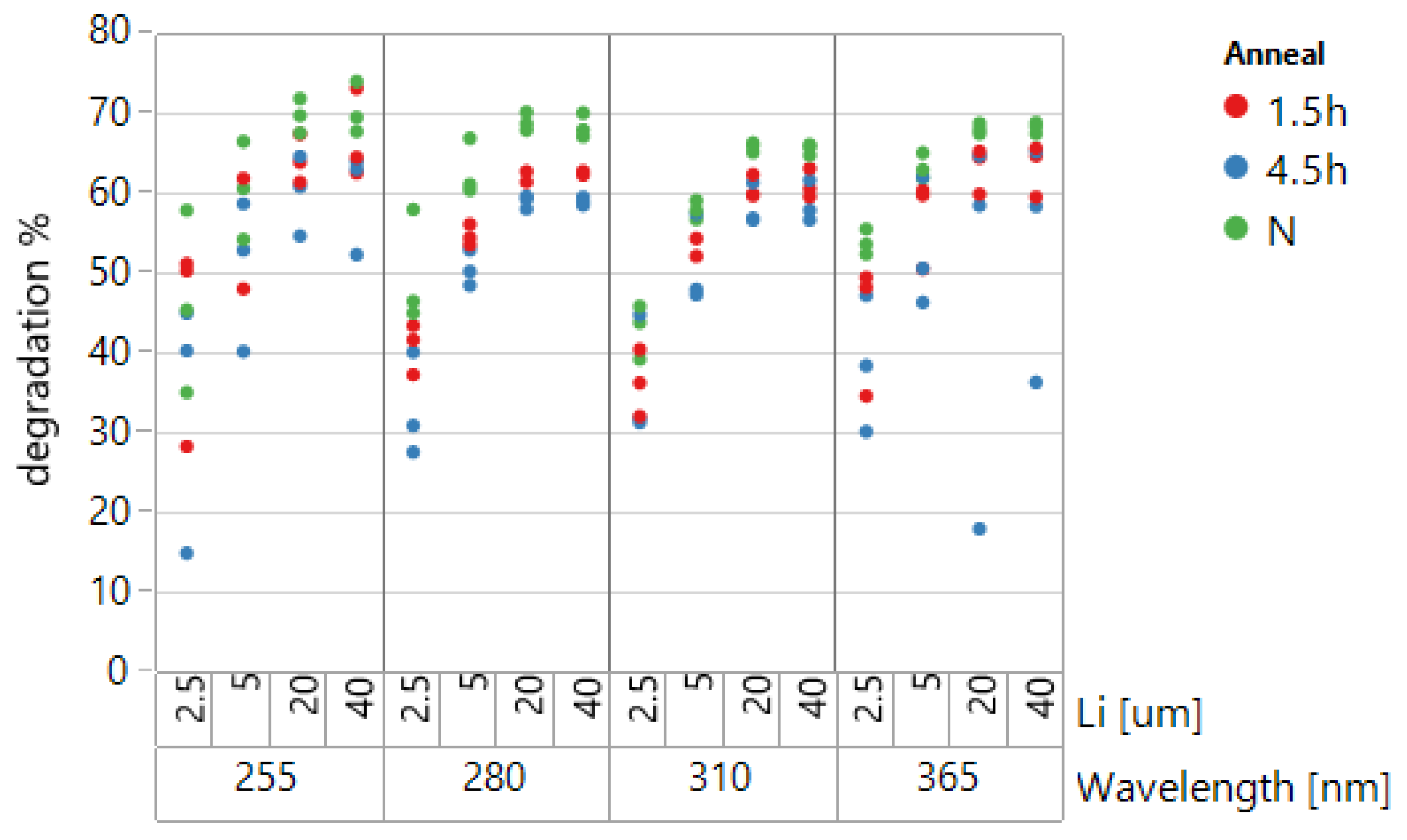 Sensors 22 00712 g005 550