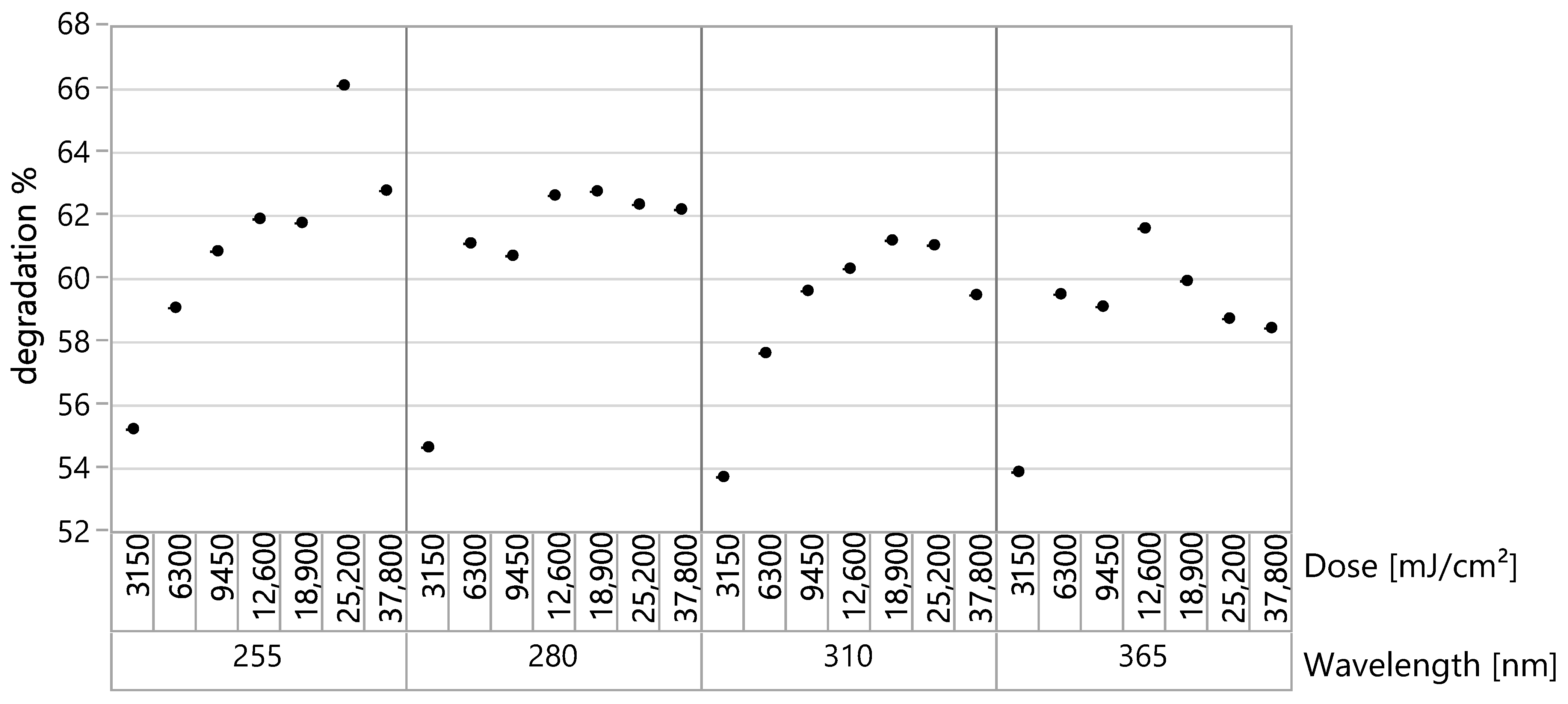 Sensors 22 00712 g006 550