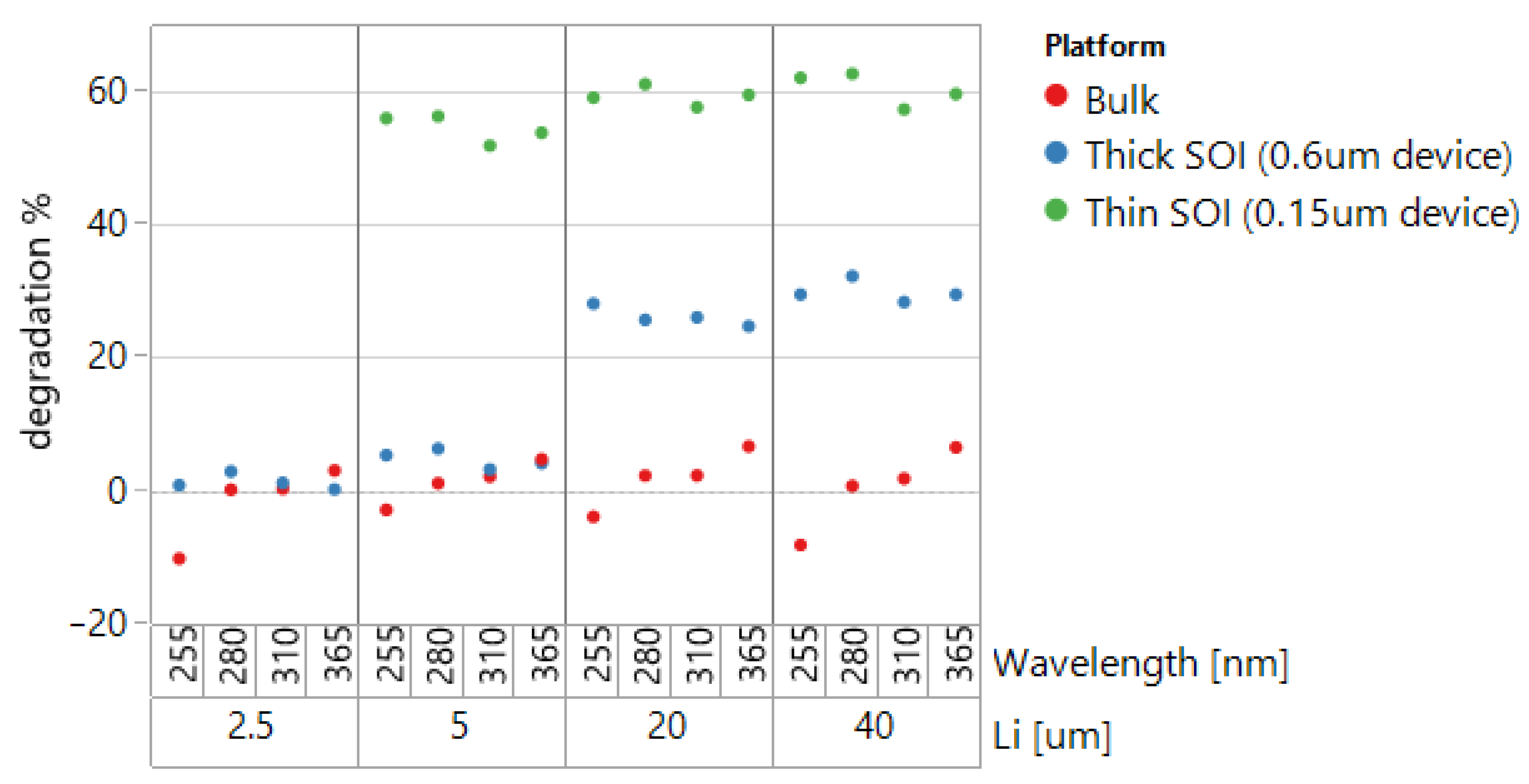 Sensors 22 00712 g008 550