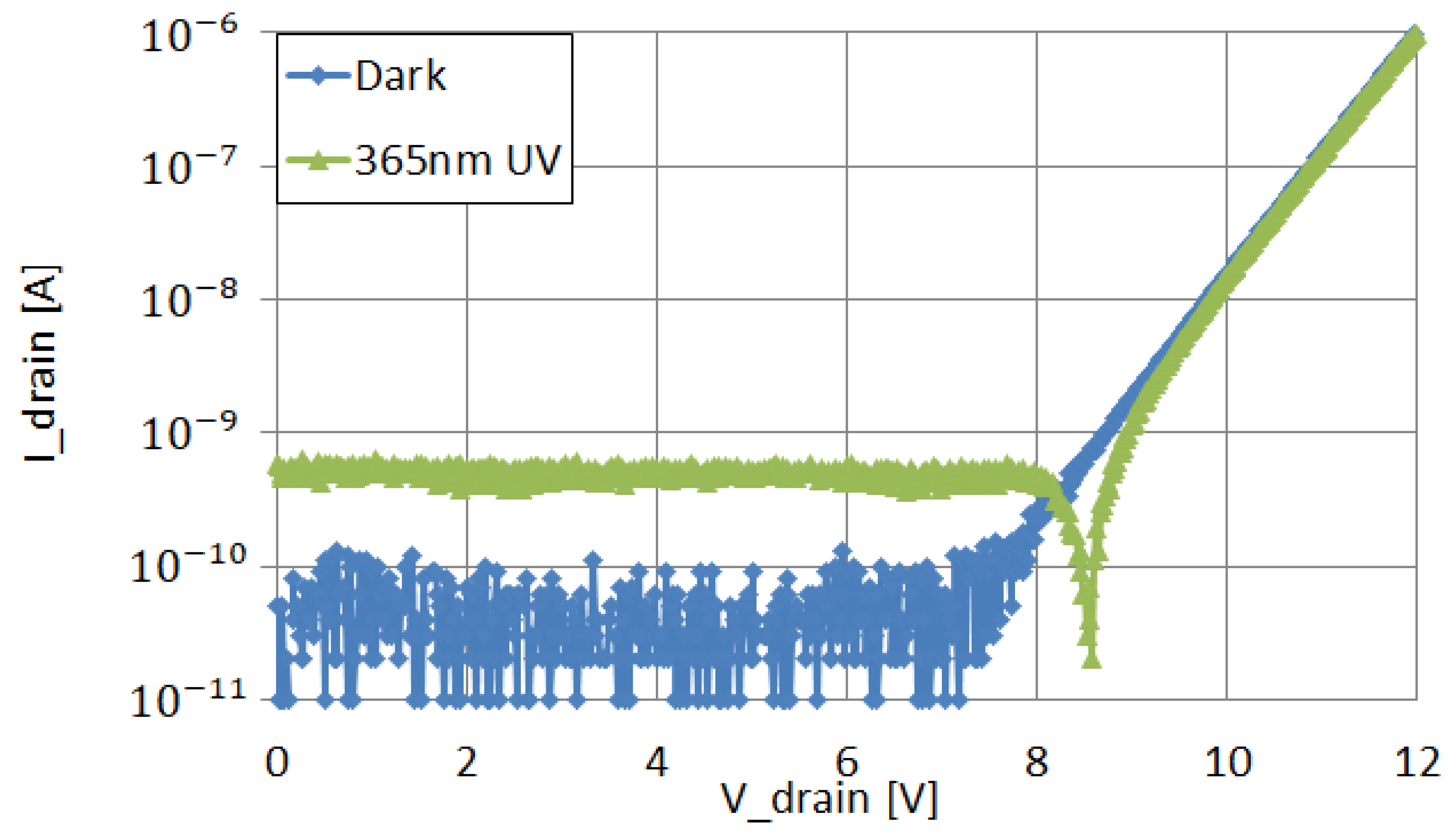 Sensors 22 00712 g011 550