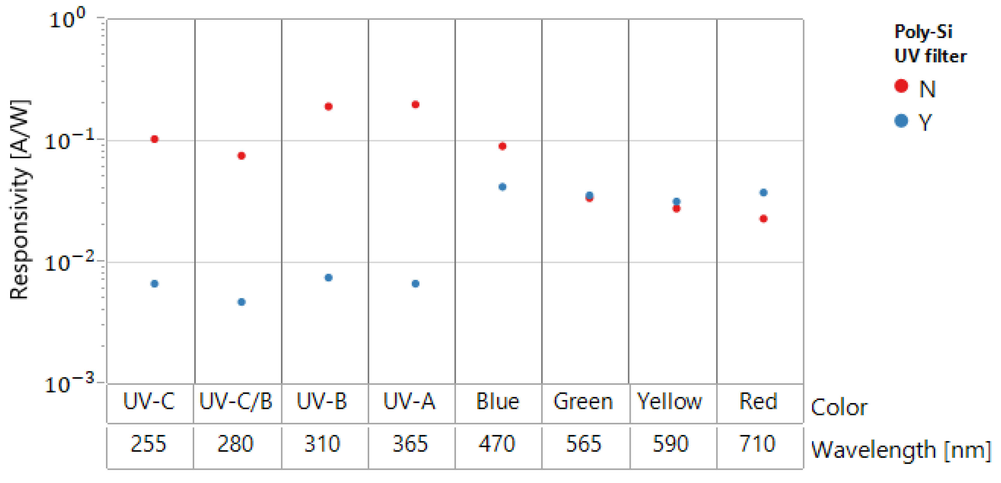 Sensors 22 00712 g012 550