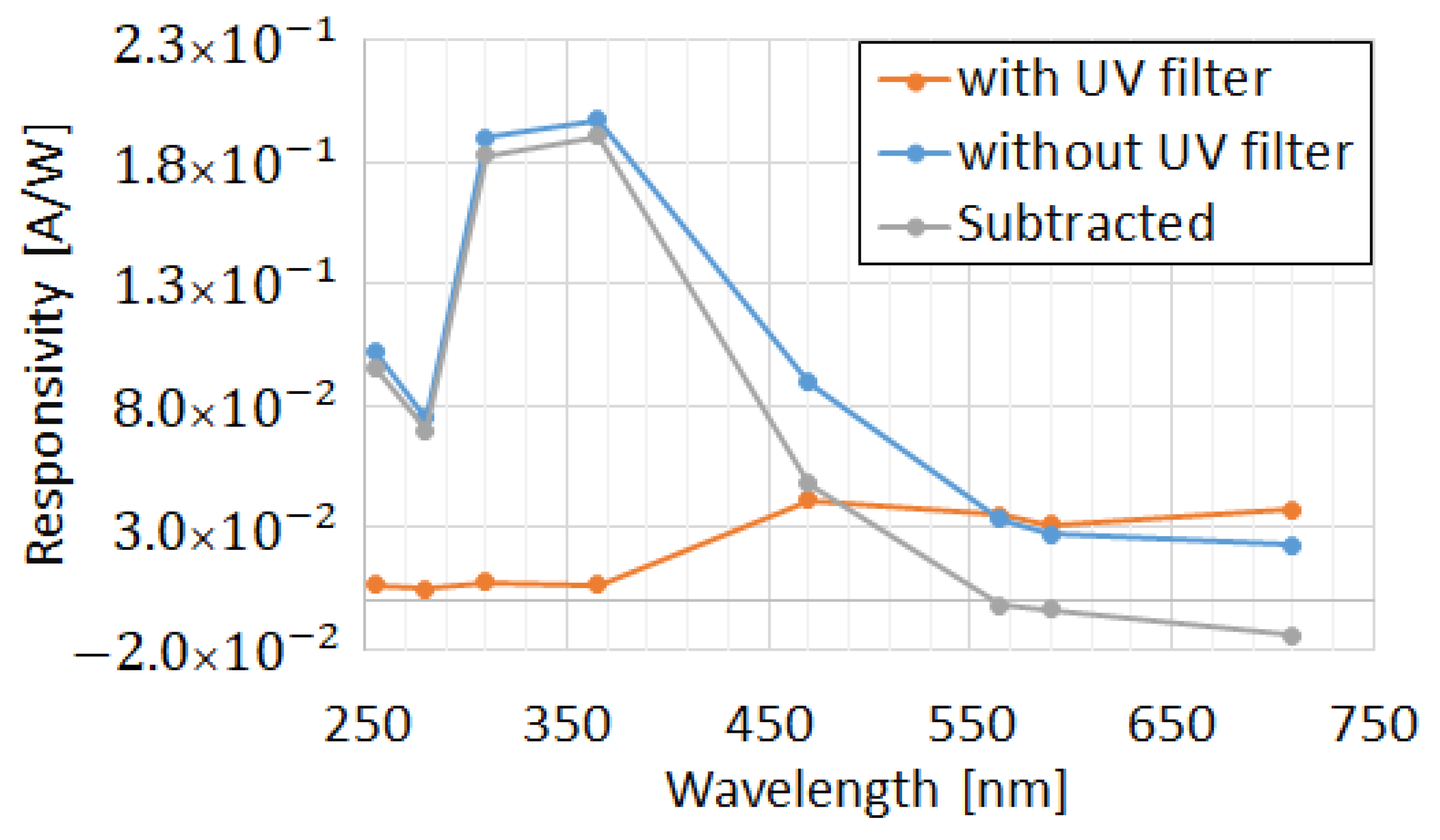 Sensors 22 00712 g013 550