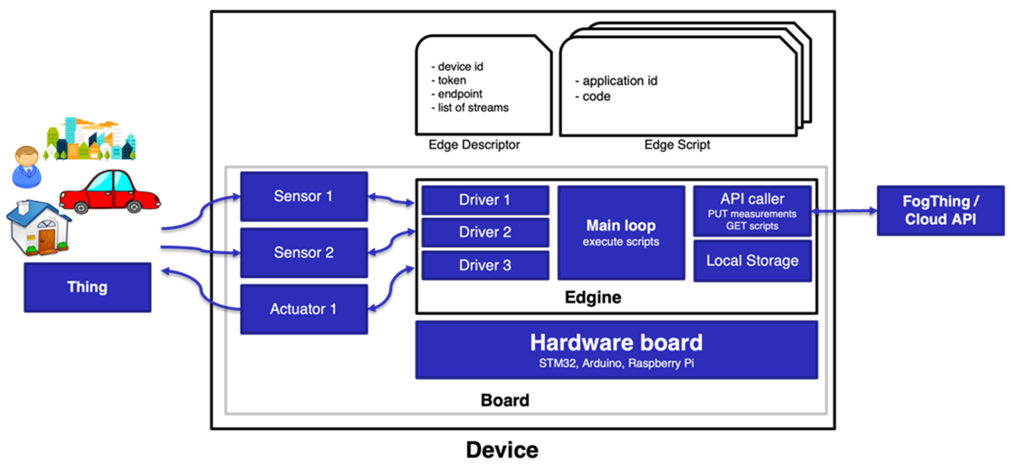 Sensors 22 00713 g002 550