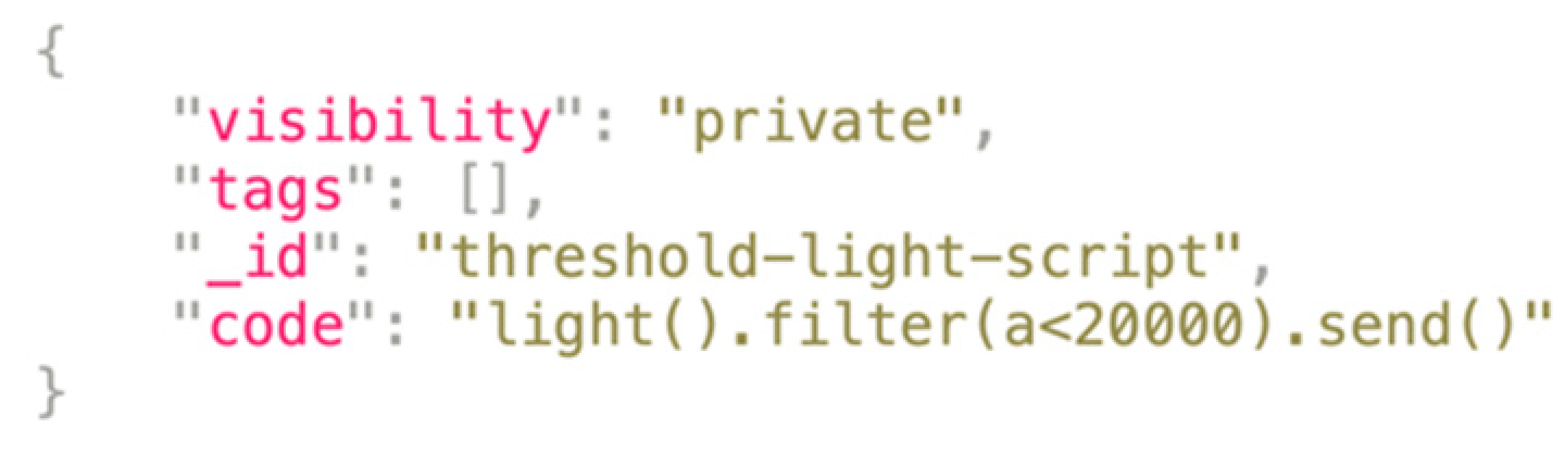 Sensors 22 00713 g004 550