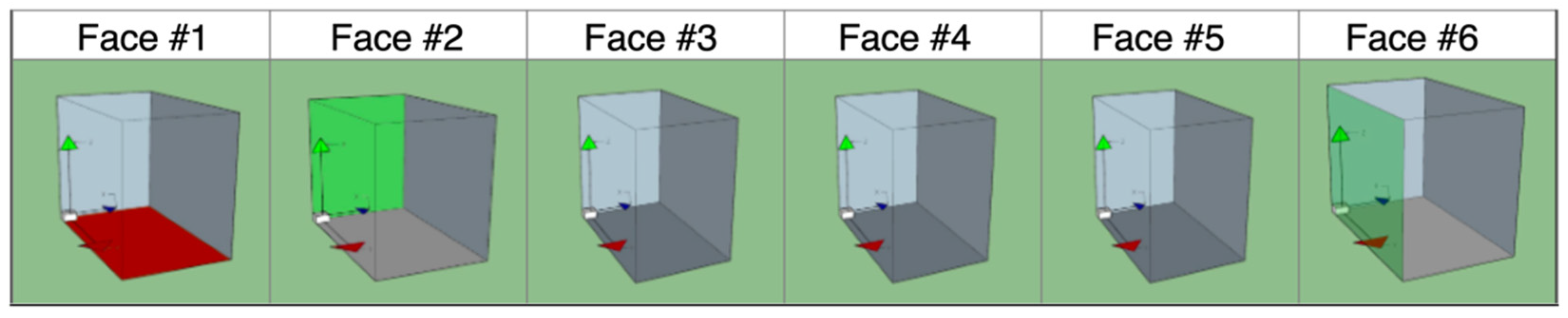Sensors 22 00713 g006 550
