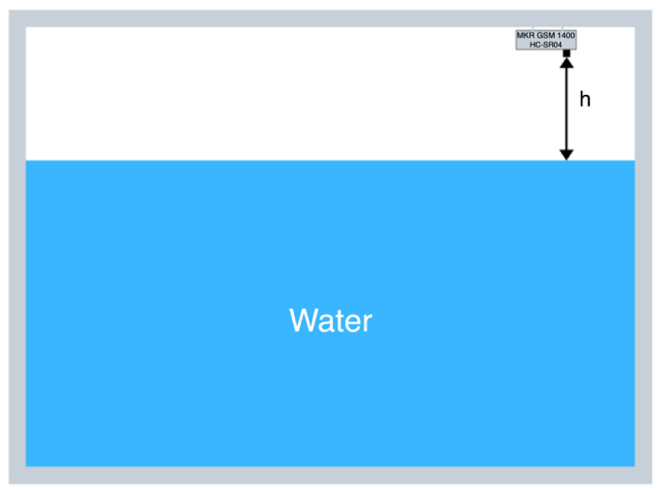 Sensors 22 00713 g007 550