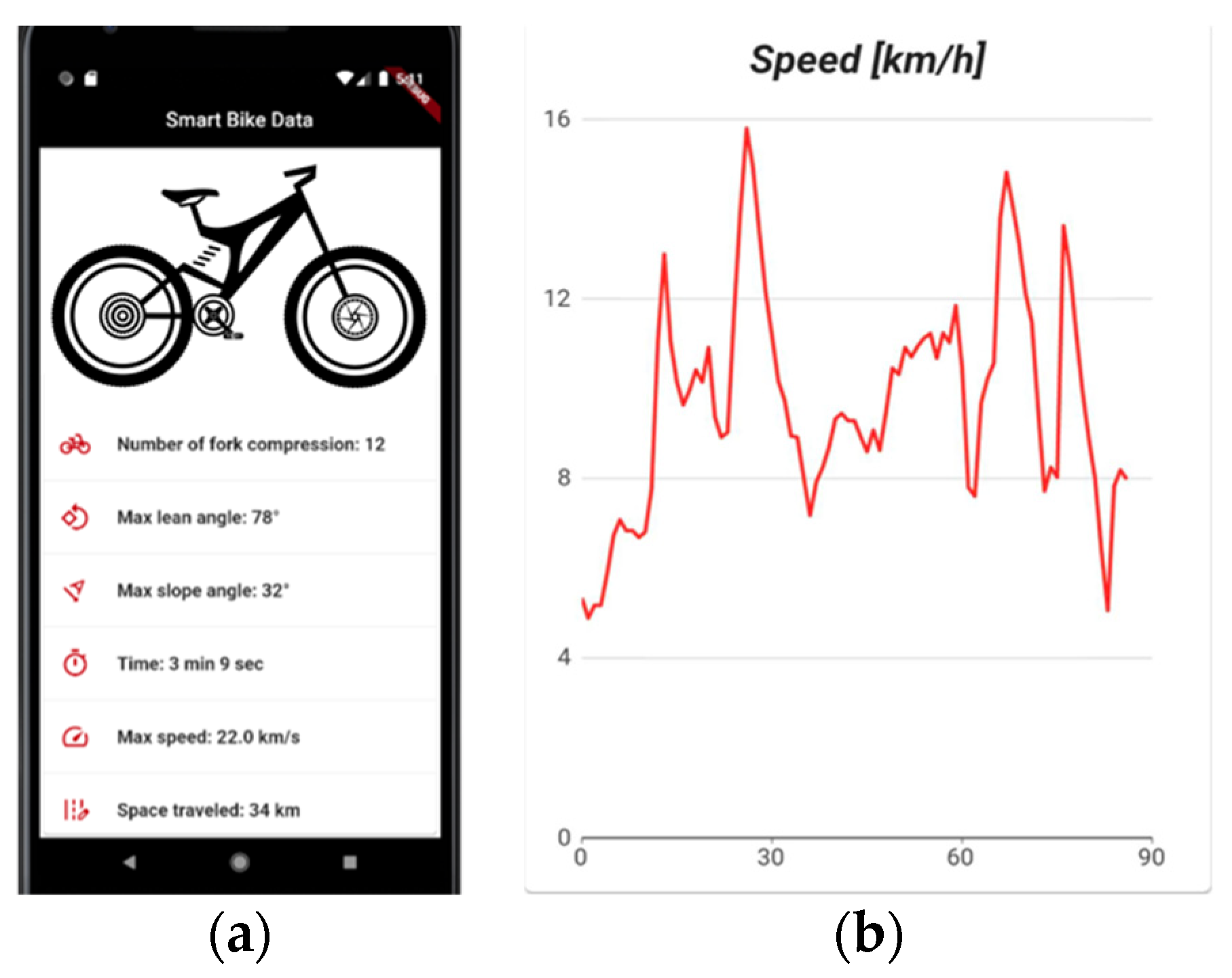Sensors 22 00713 g013 550