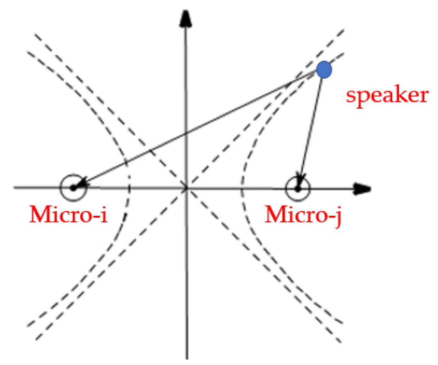 Sensors 22 00715 g002 550