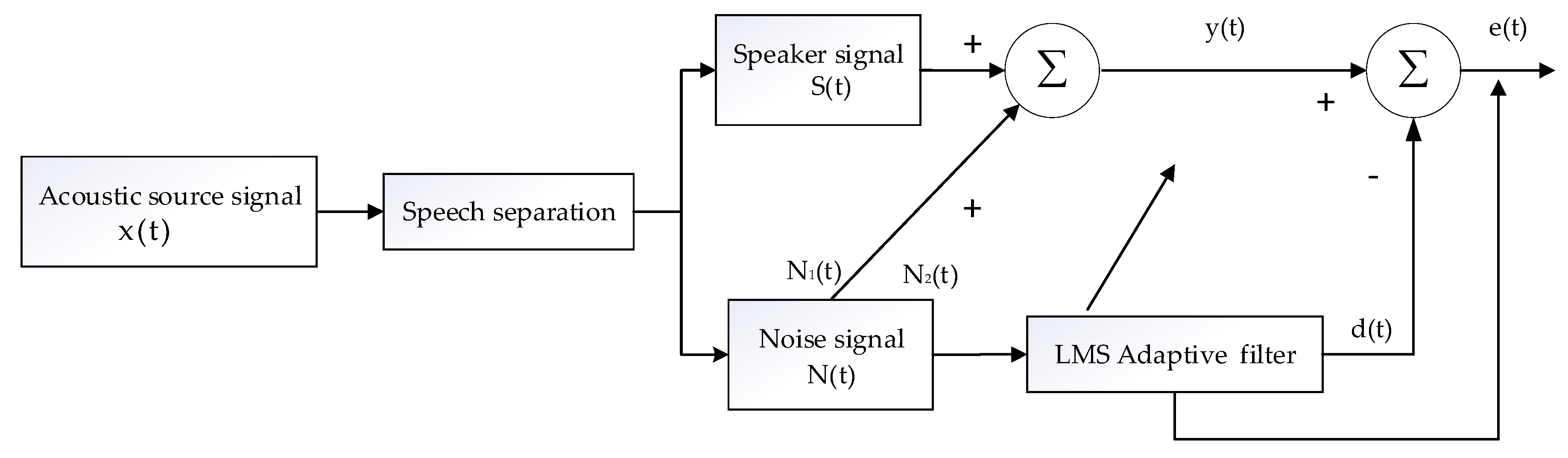 Sensors 22 00715 g005 550