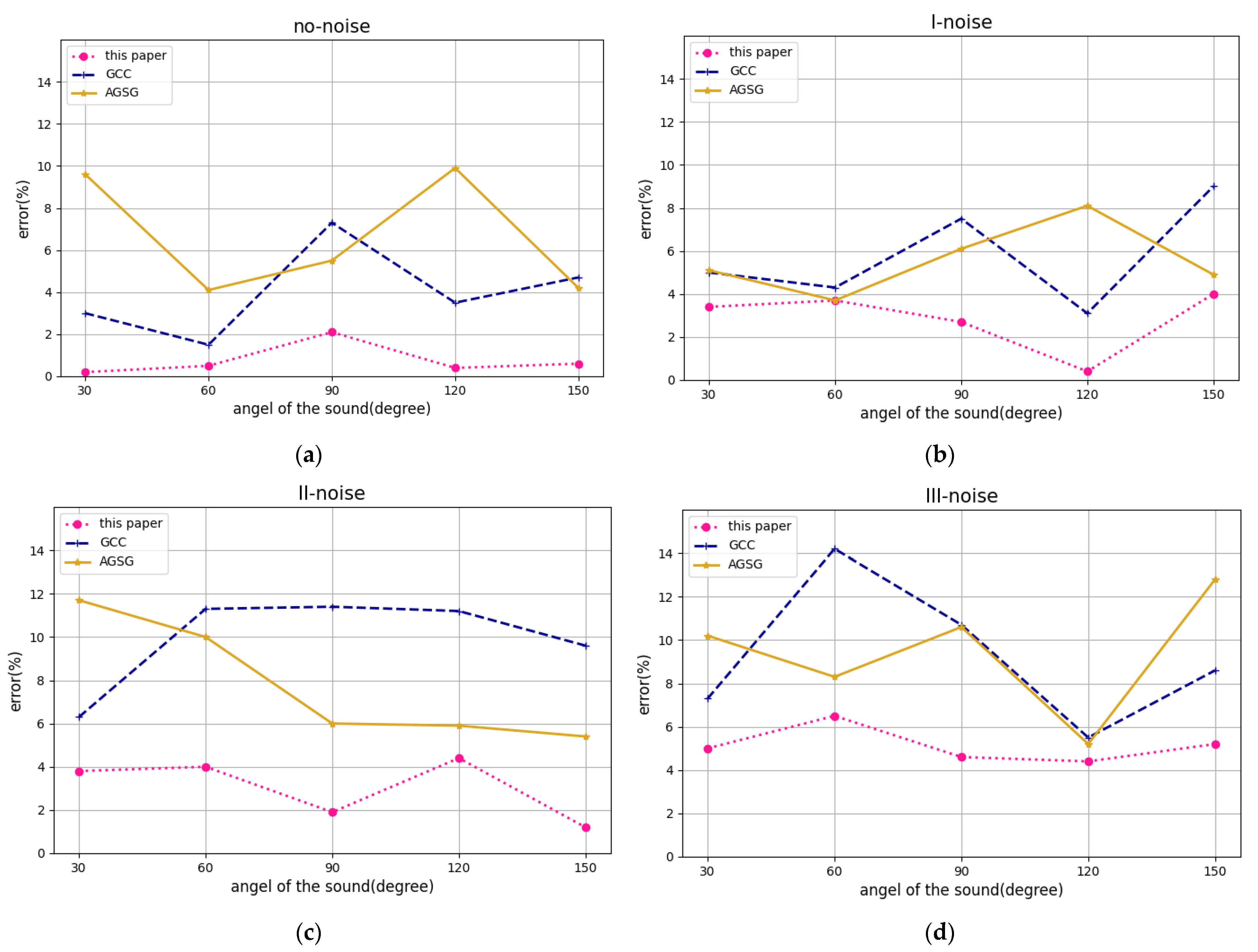Sensors 22 00715 g008a 550