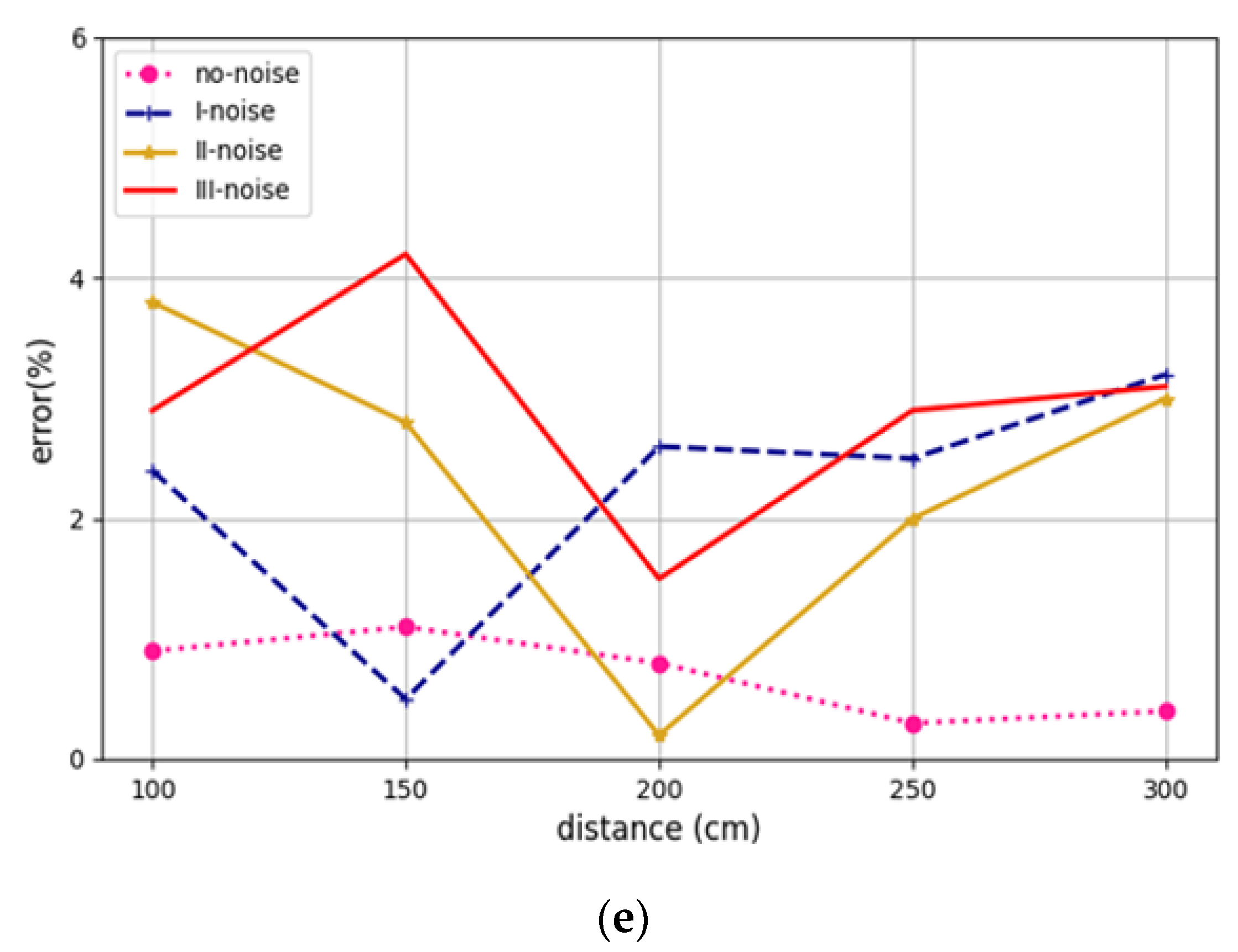 Sensors 22 00715 g008b 550