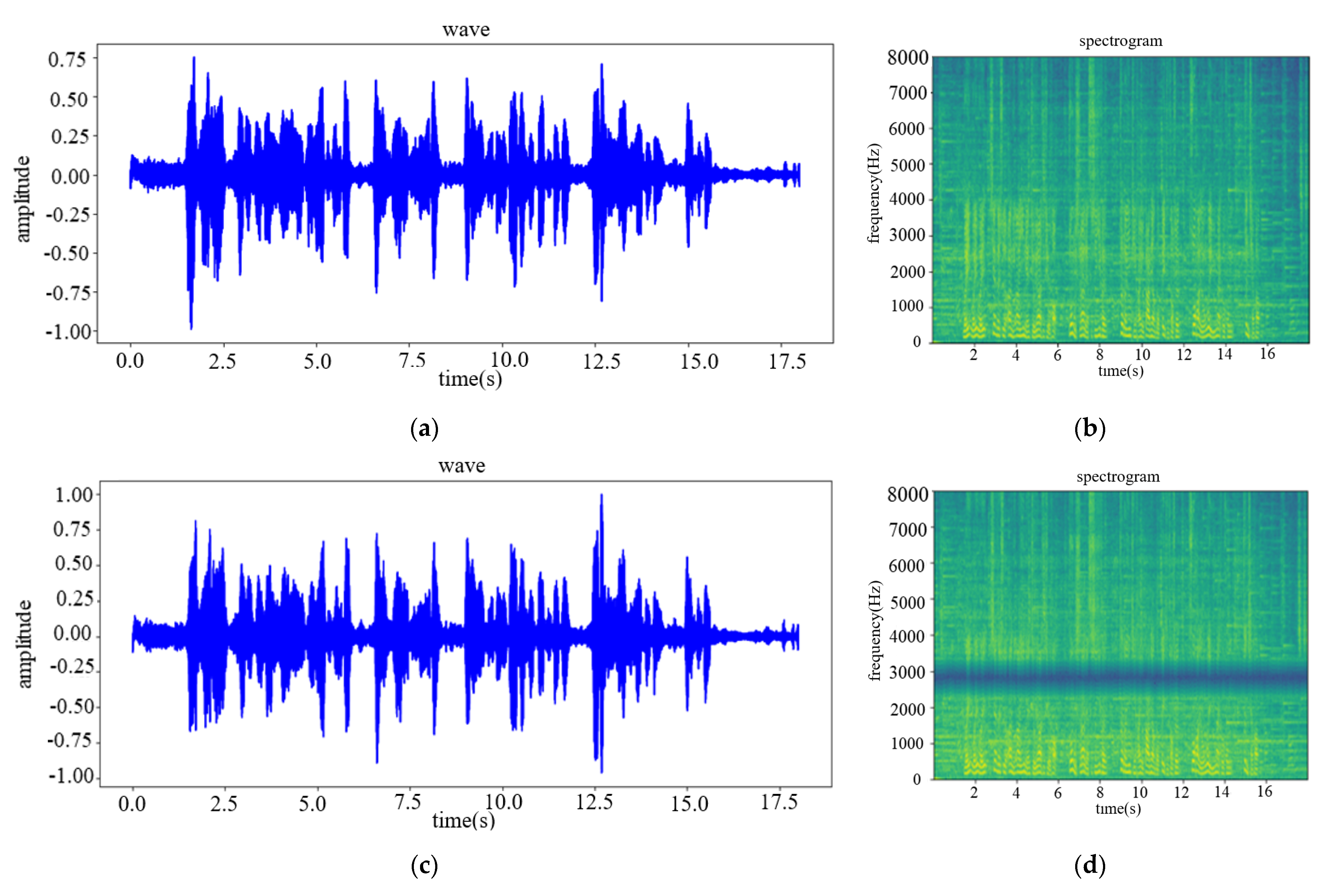 Sensors 22 00715 g009a 550