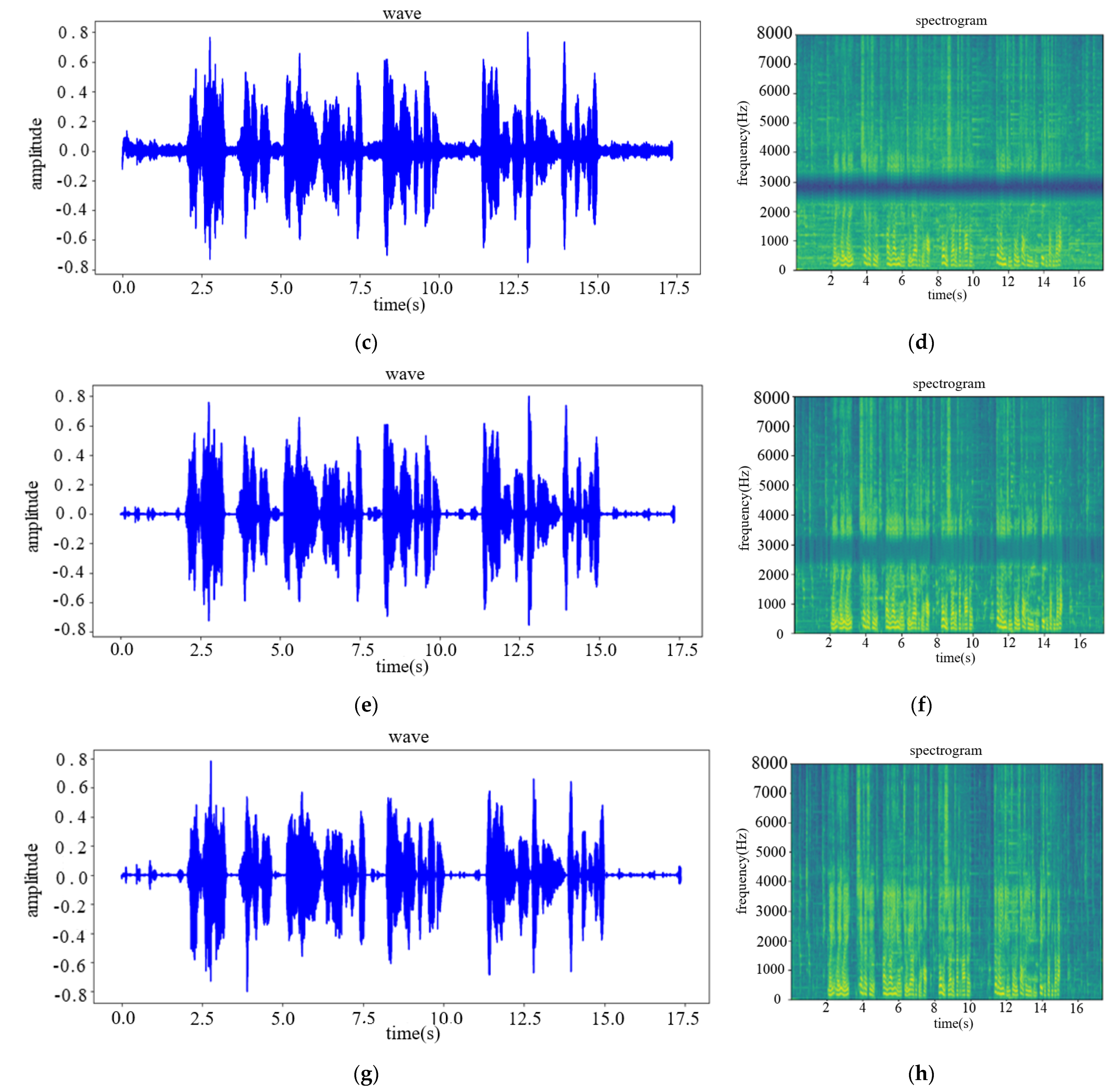 Sensors 22 00715 g010b 550