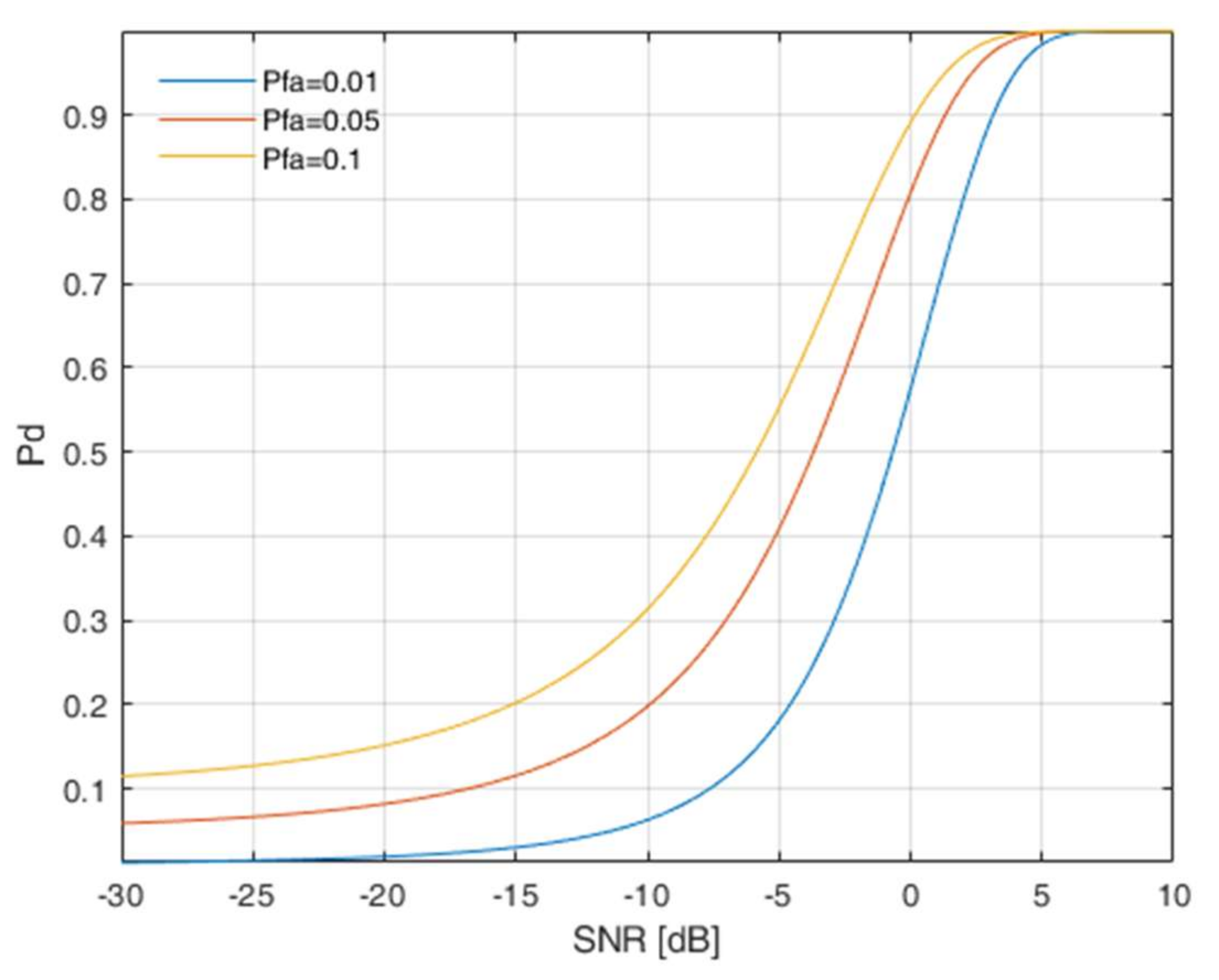 Sensors 22 00716 g001