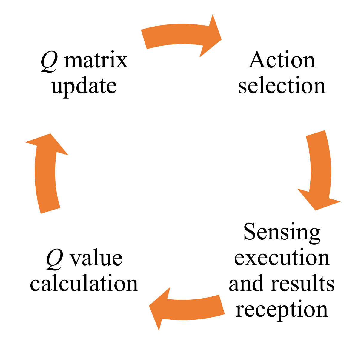Sensors 22 00716 g004