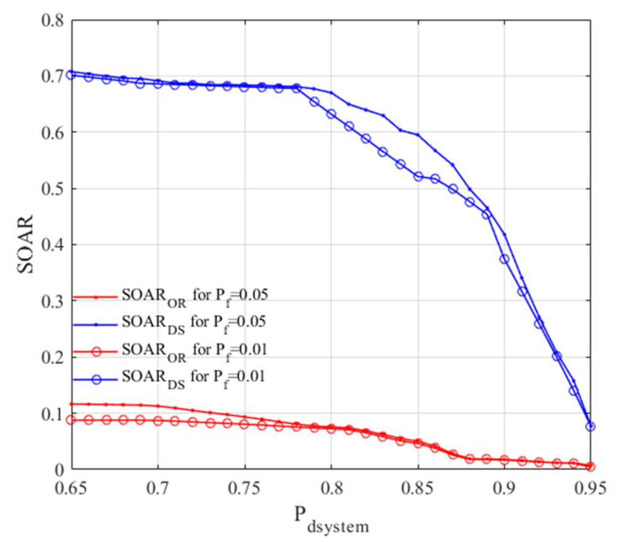 Sensors 22 00716 g010