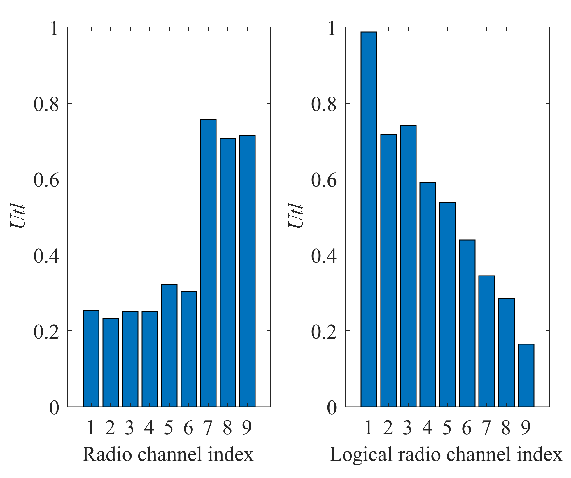 Sensors 22 00716 g013