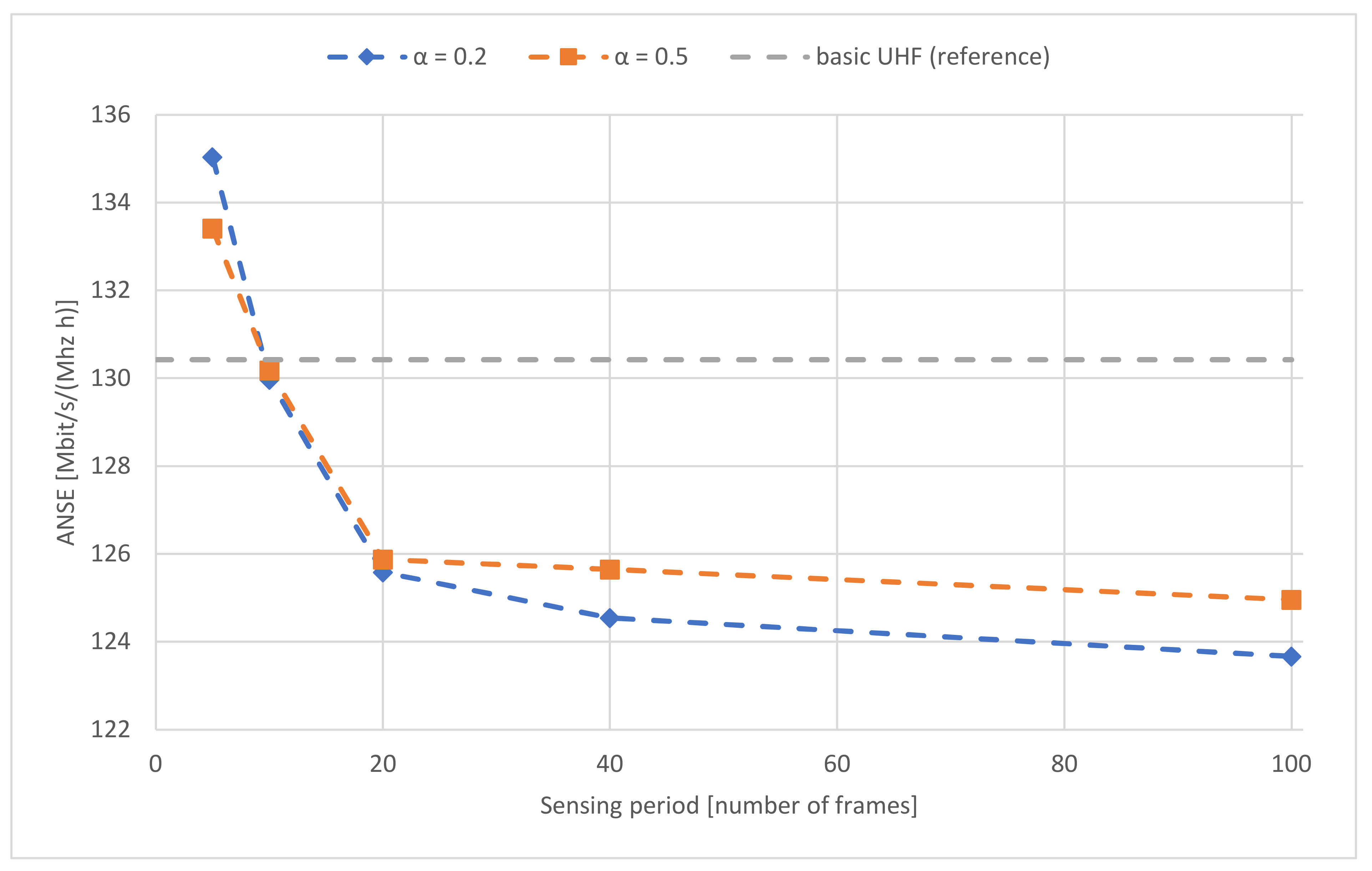Sensors 22 00716 g016