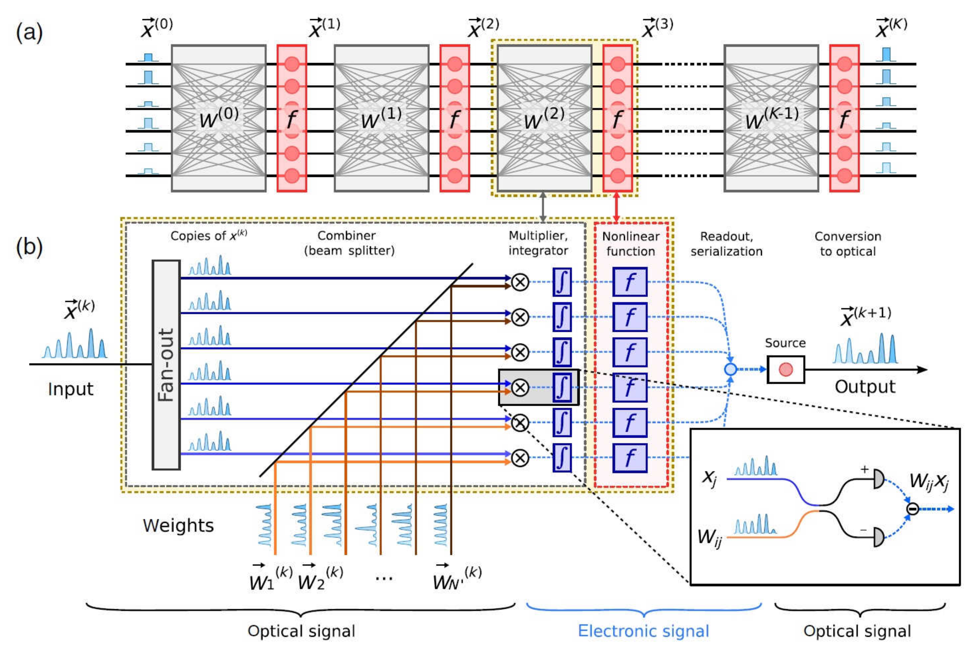 Intel gaussian and neural accelerator driver. Оптические нейросети. Фотонная коммутация. Оптические ЭВМ оптические нейросети. Фотонный коммутатор.