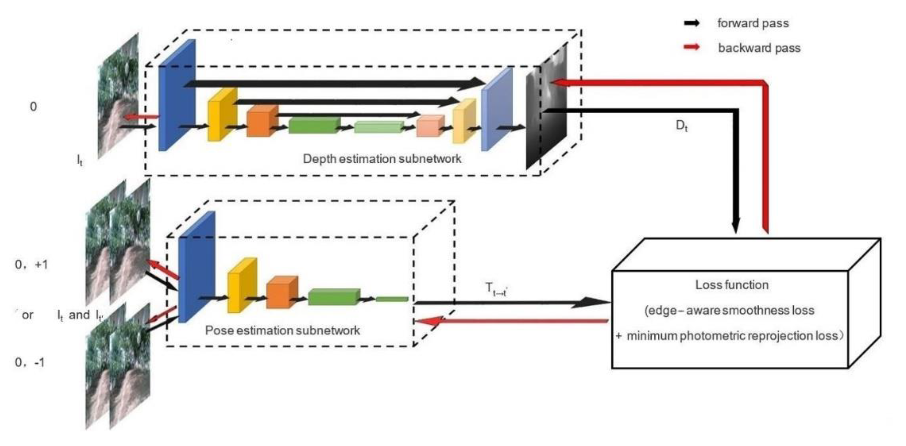 Sensors 22 00721 g001 550