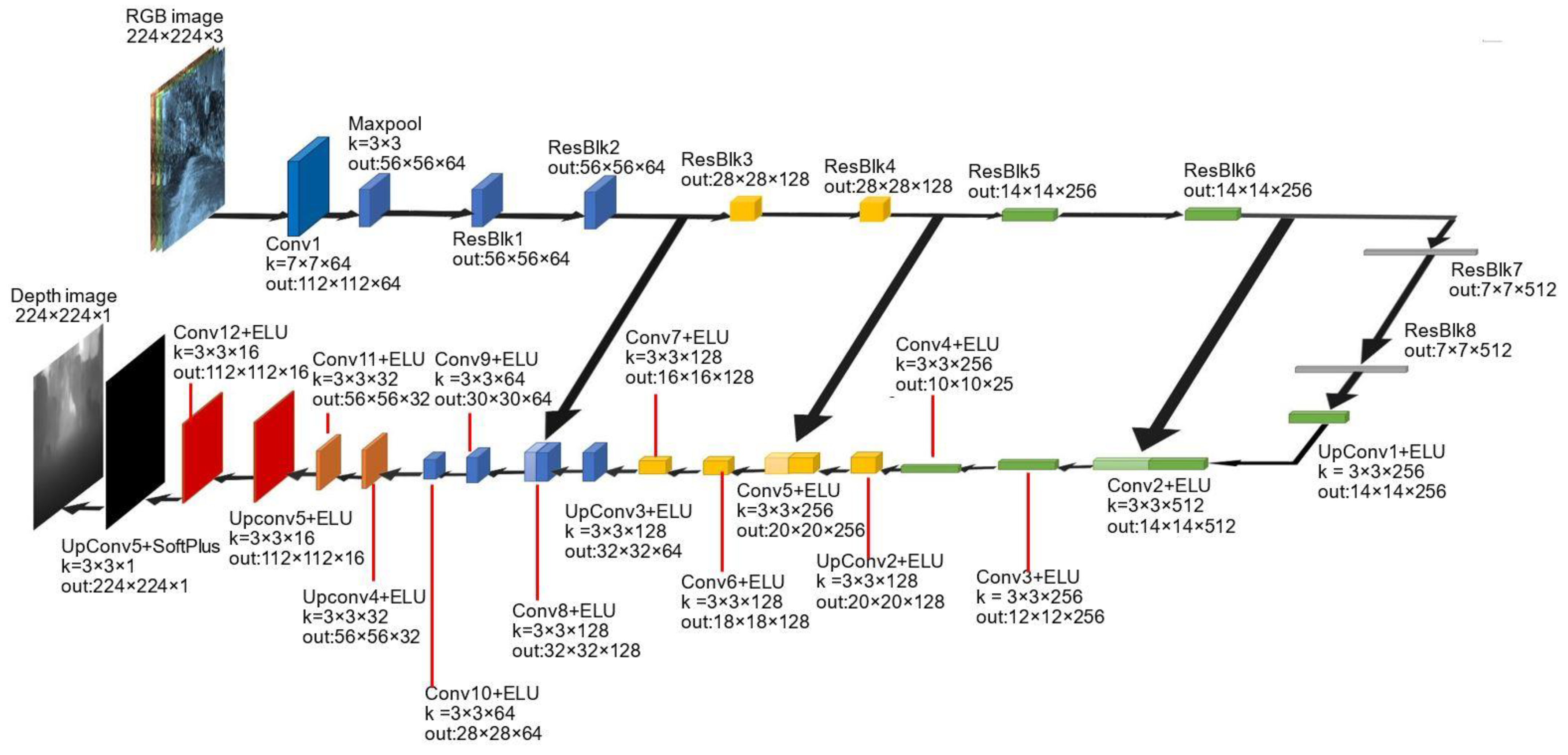 Sensors 22 00721 g002 550