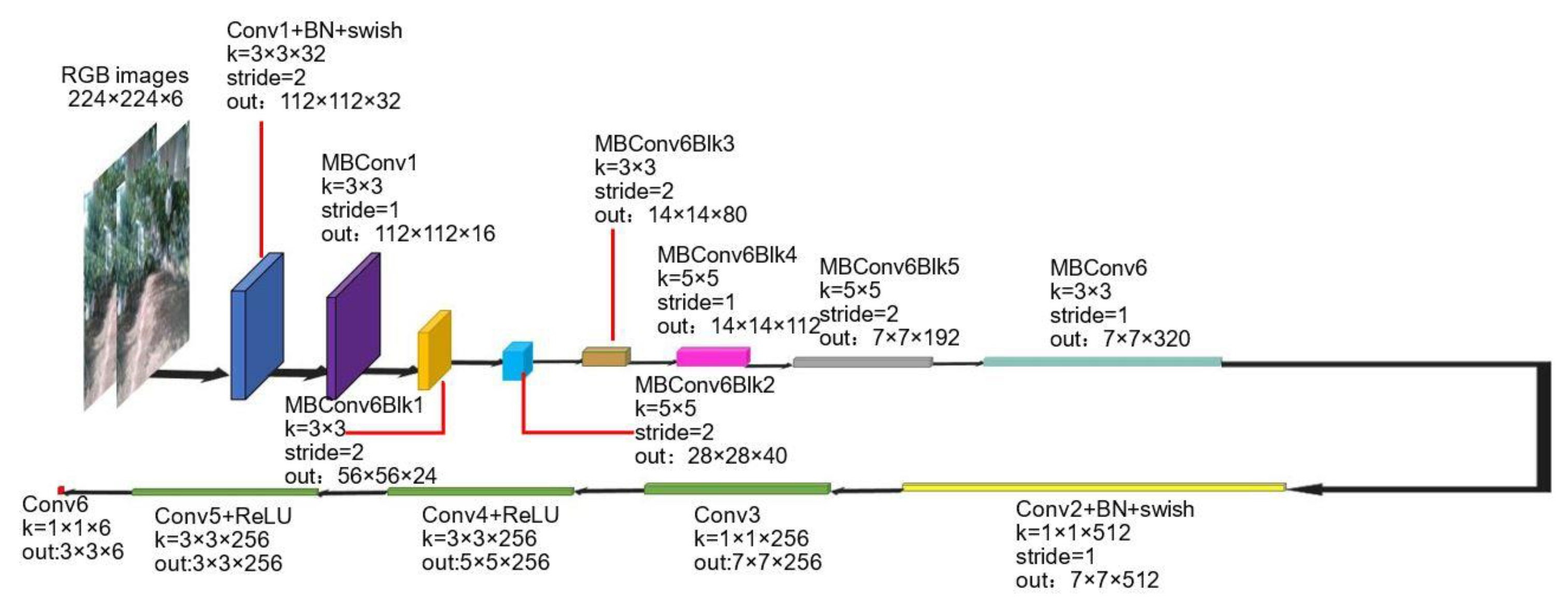 Sensors 22 00721 g004 550