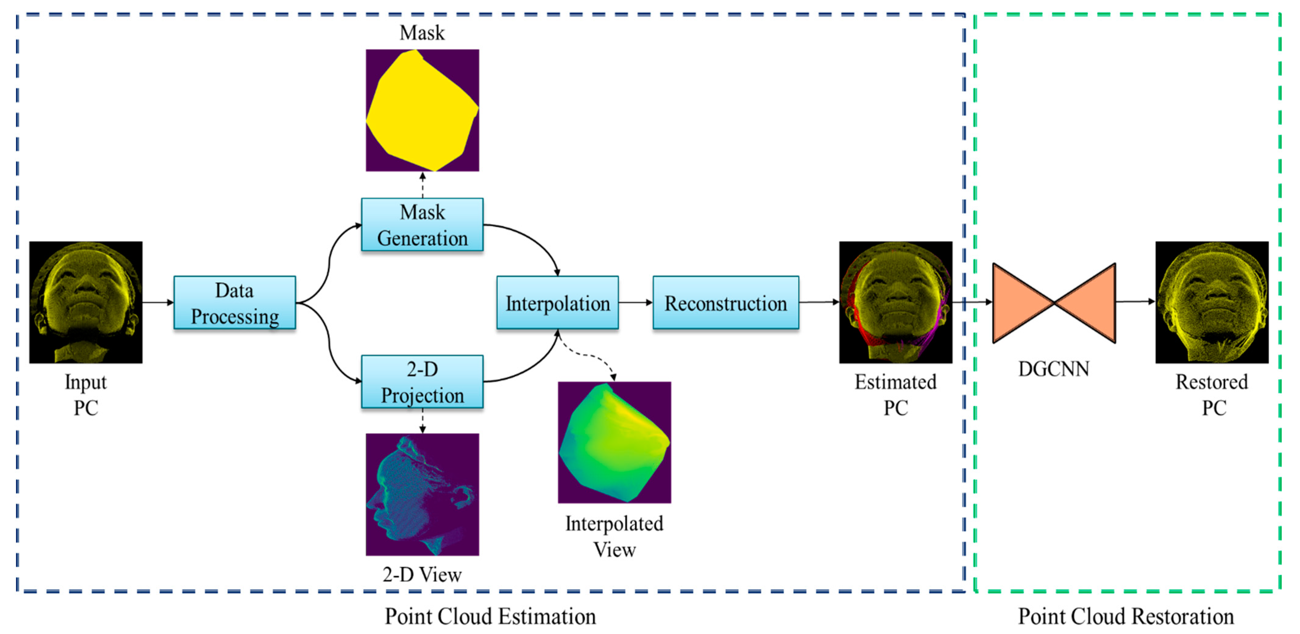 Sensors 22 00723 g002