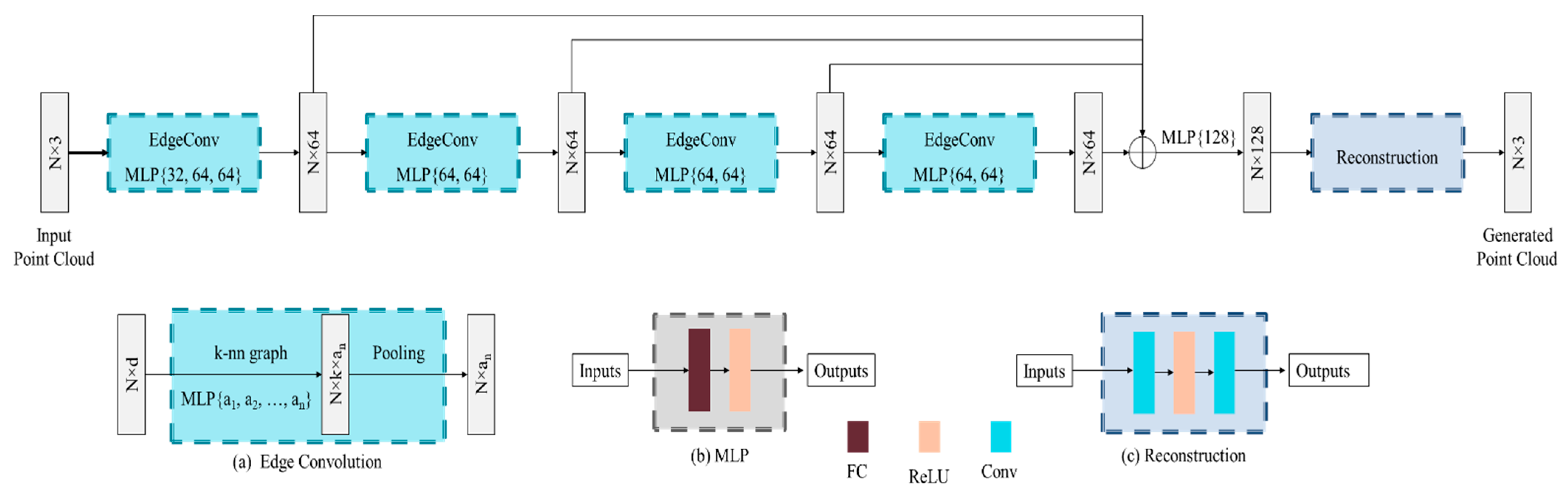 Sensors 22 00723 g003