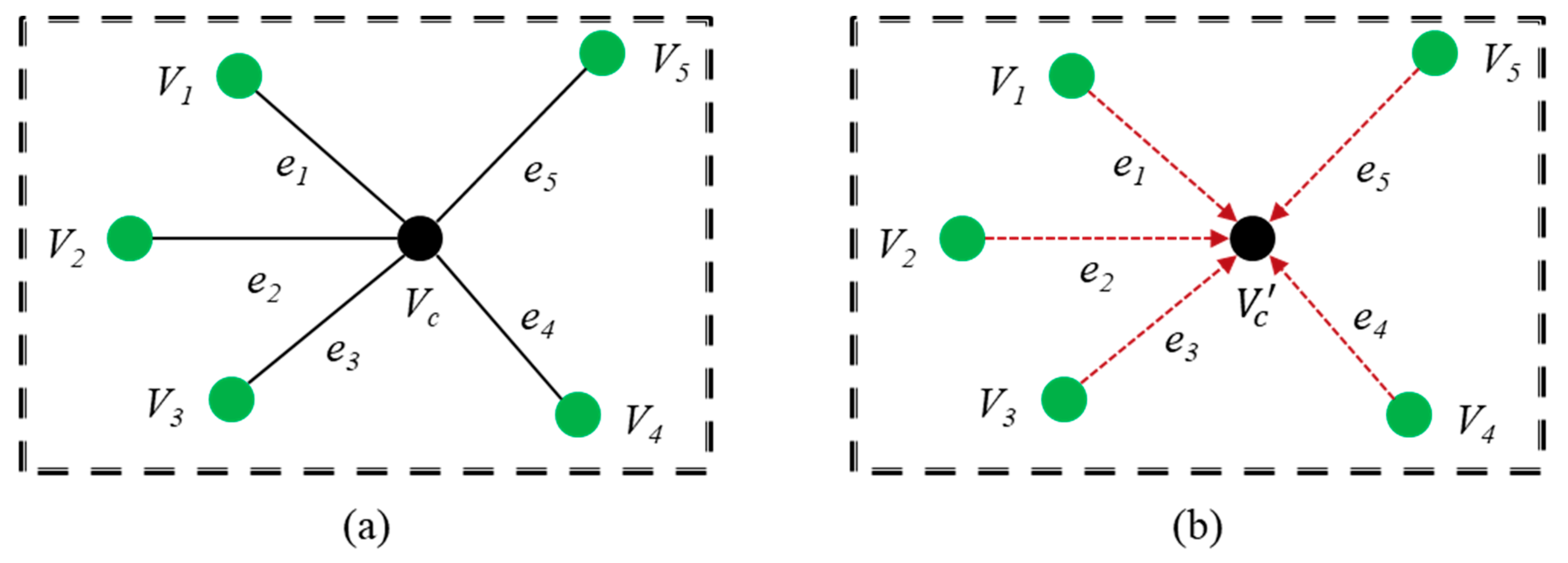Sensors 22 00723 g004