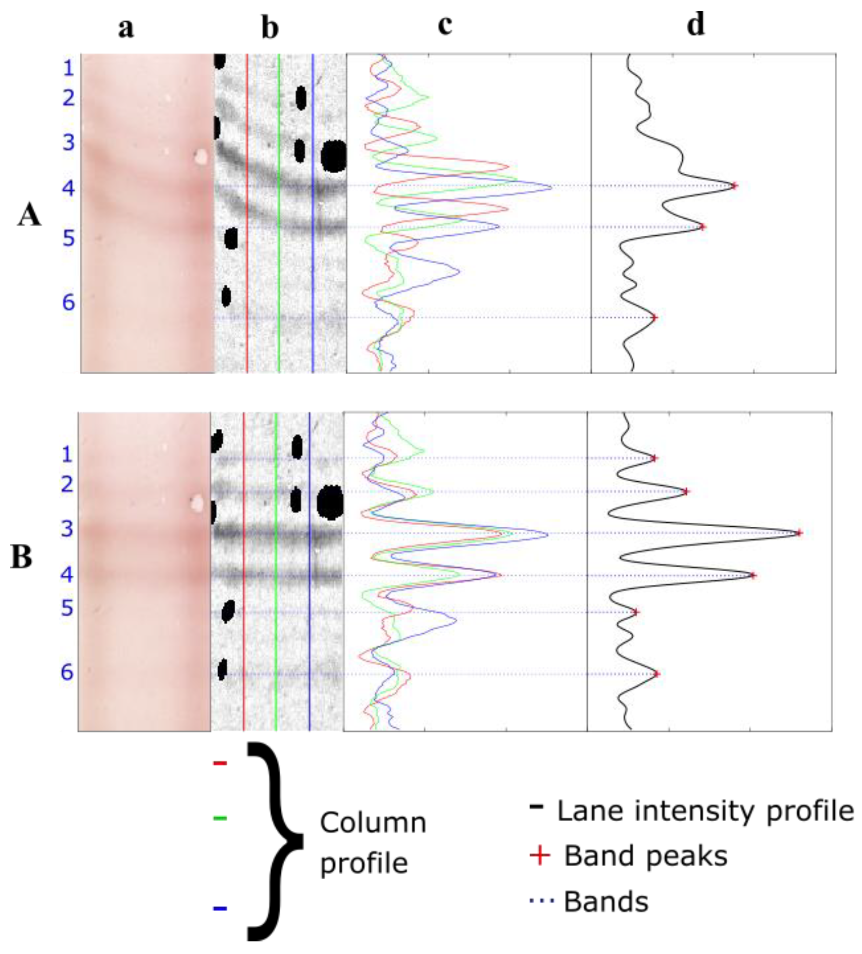 Sensors 22 00724 g002 550
