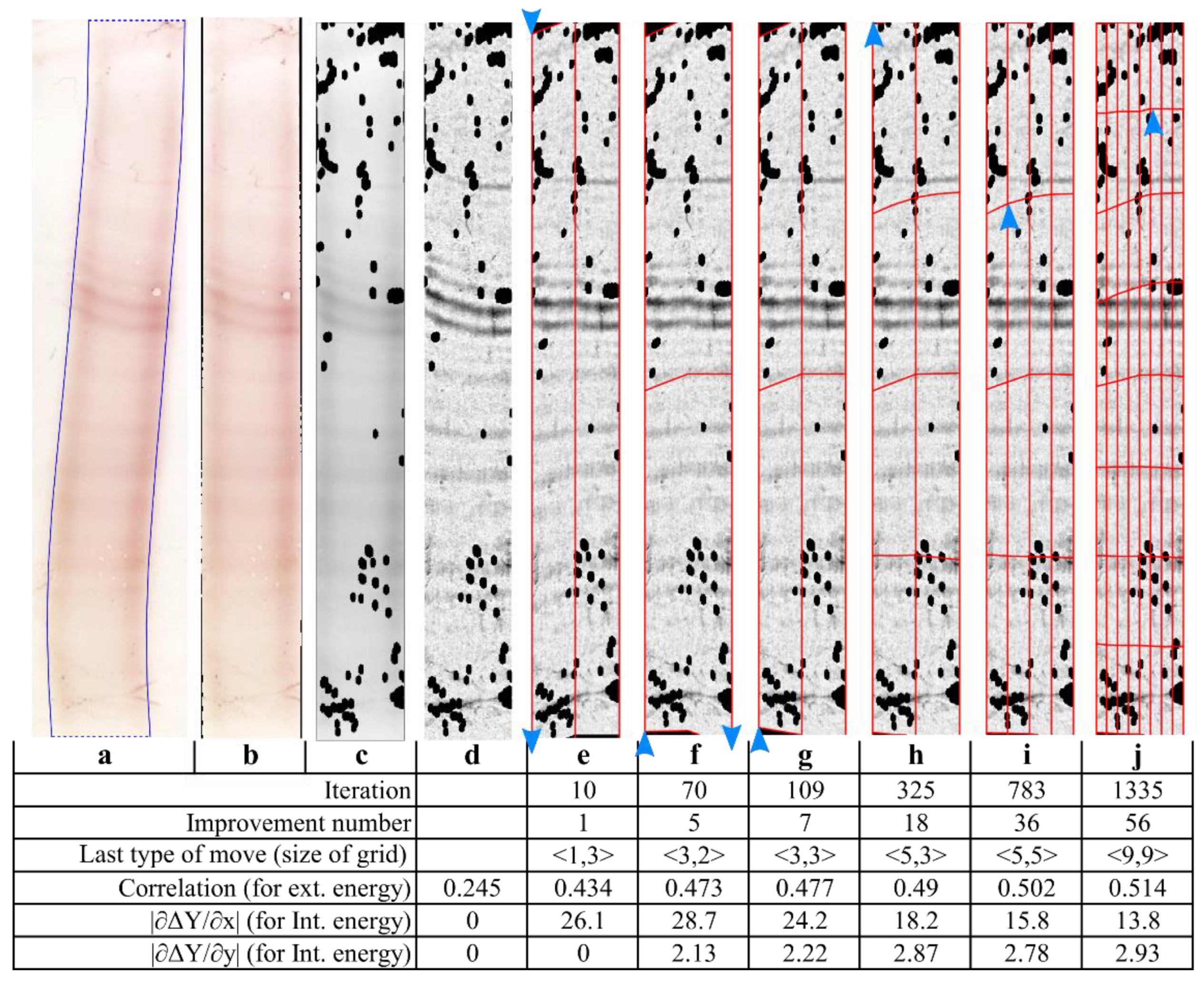 Sensors 22 00724 g004 550