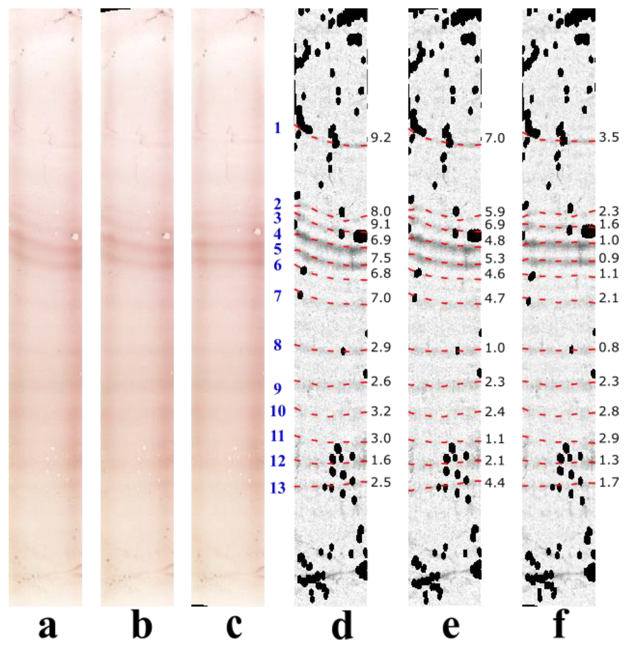 Sensors 22 00724 g005 550