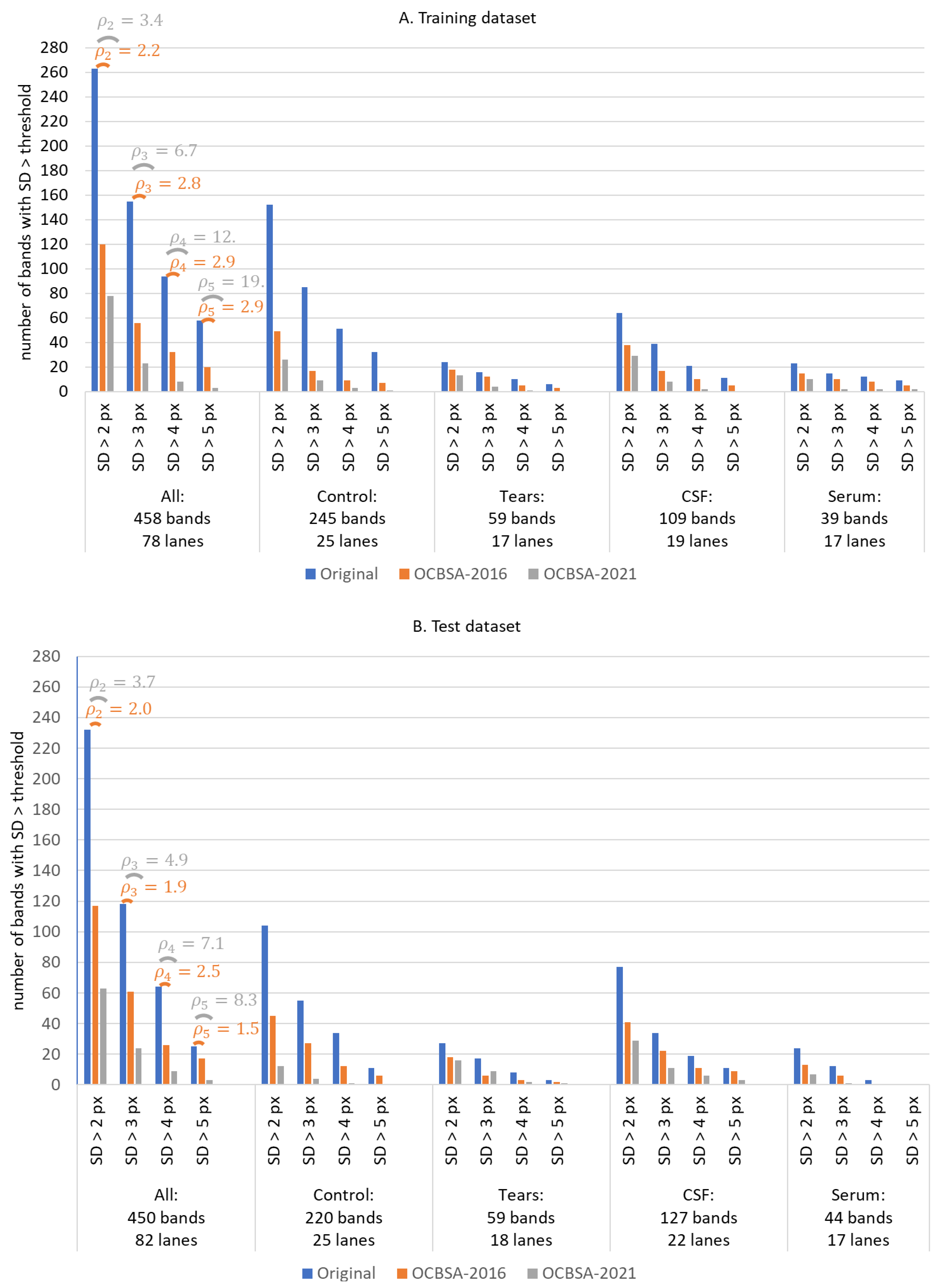 Sensors 22 00724 g009 550