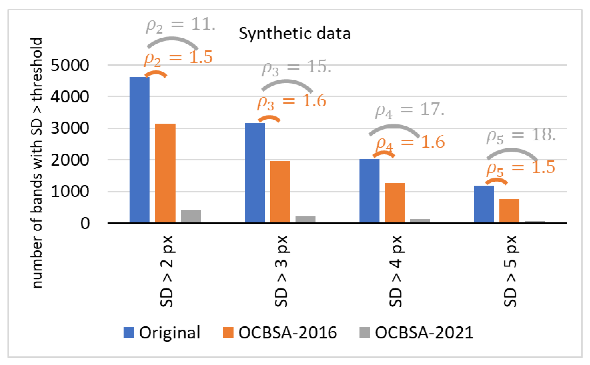 Sensors 22 00724 g010 550