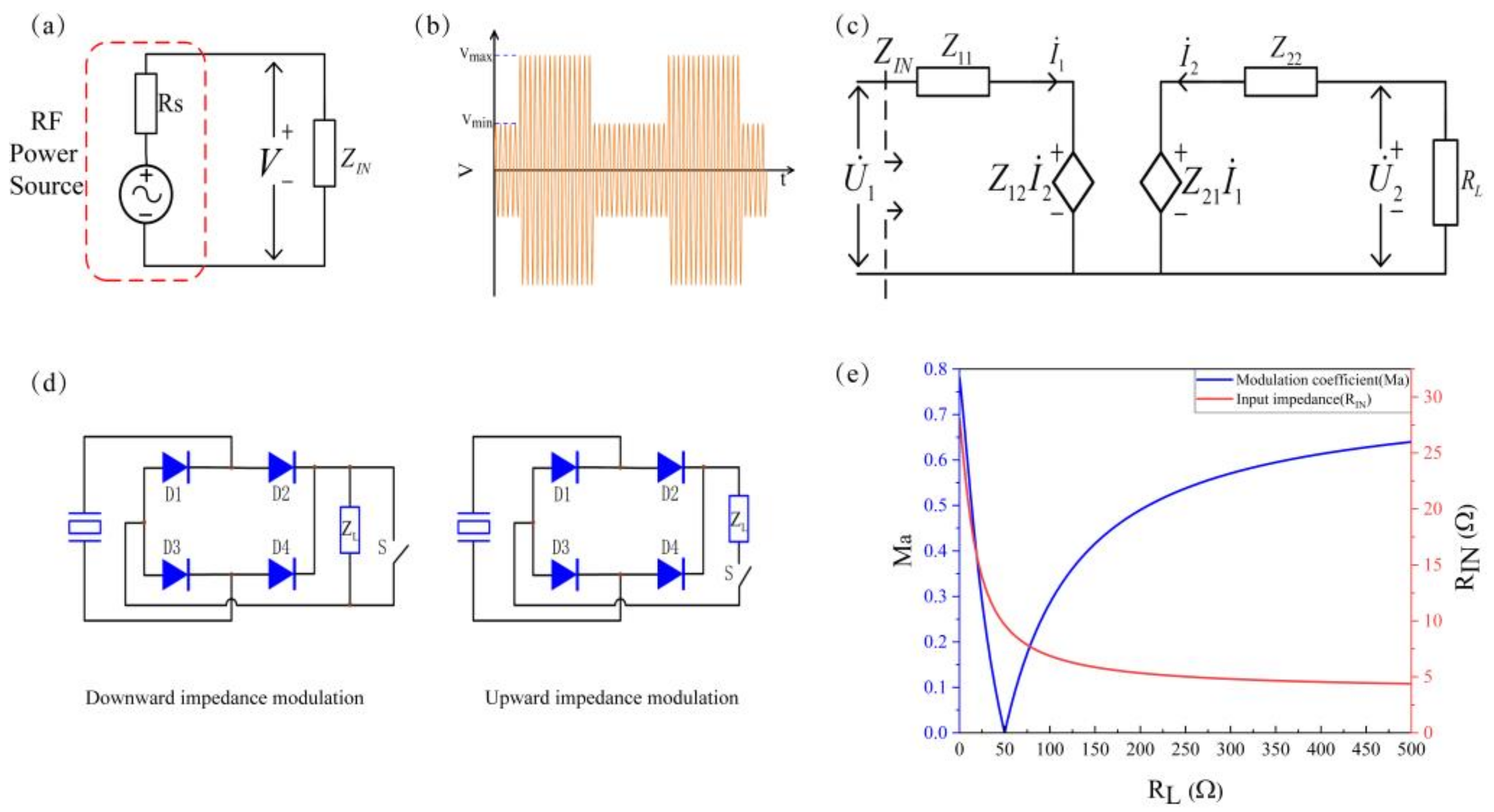 Sensors 22 00727 g004 550