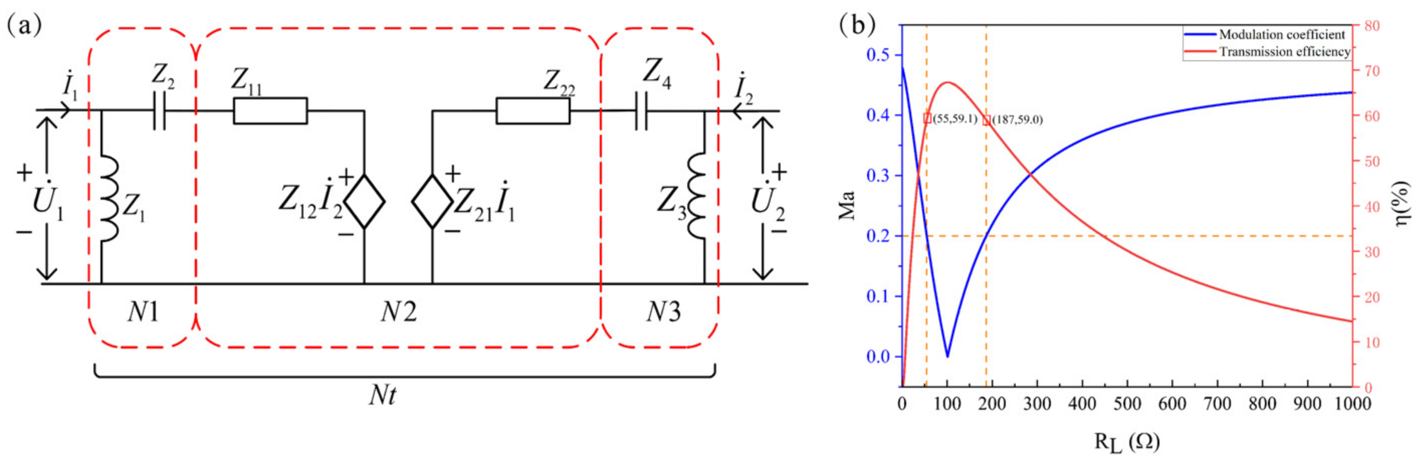 Sensors 22 00727 g005 550