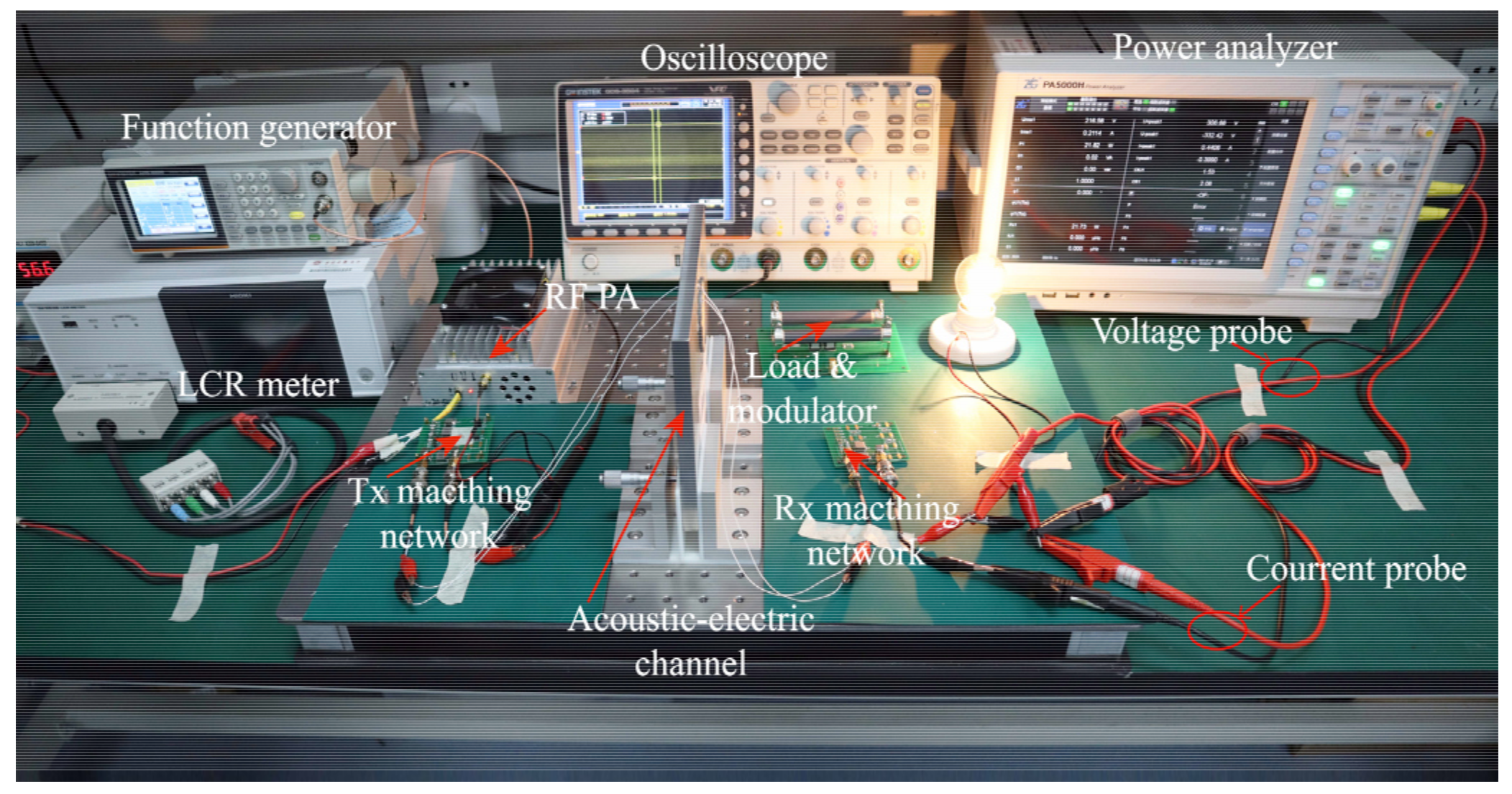 Sensors 22 00727 g006 550