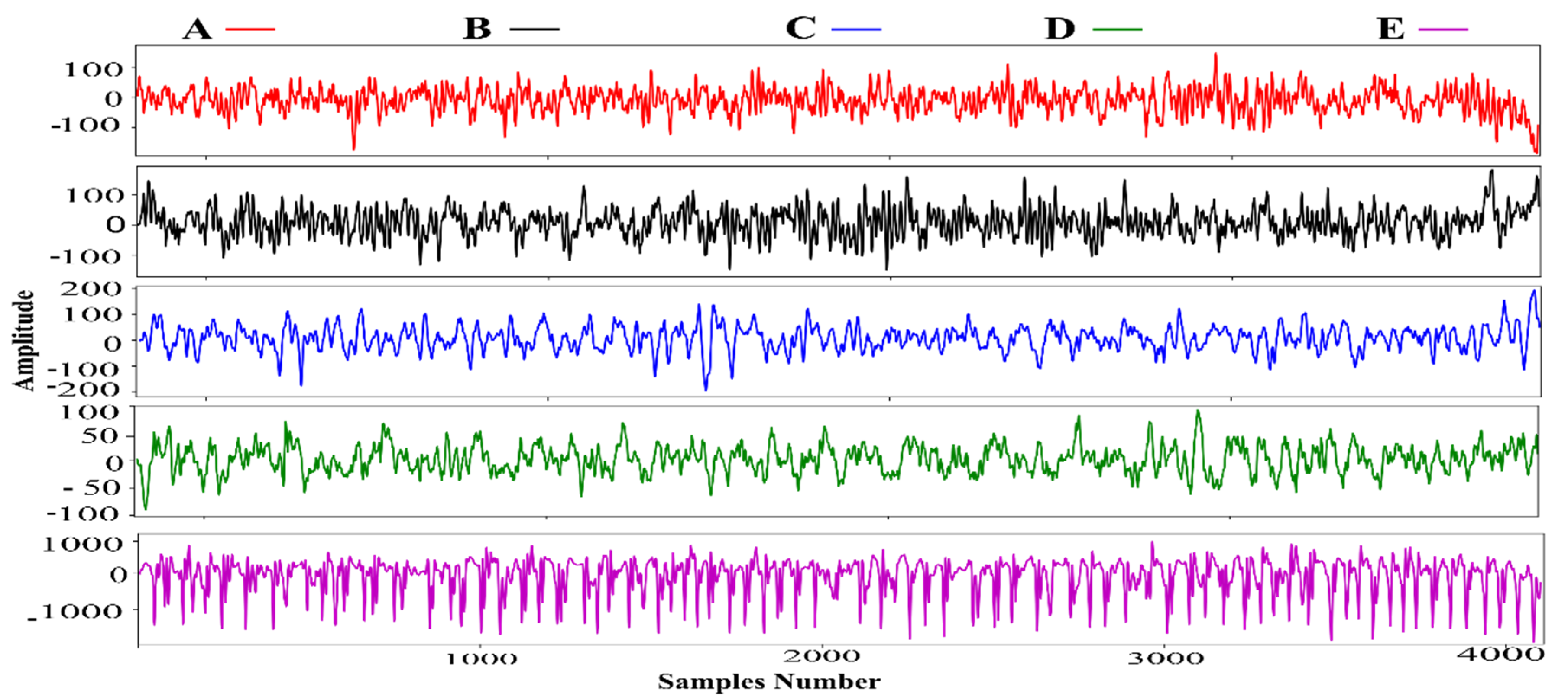 Sensors 22 00728 g001 550