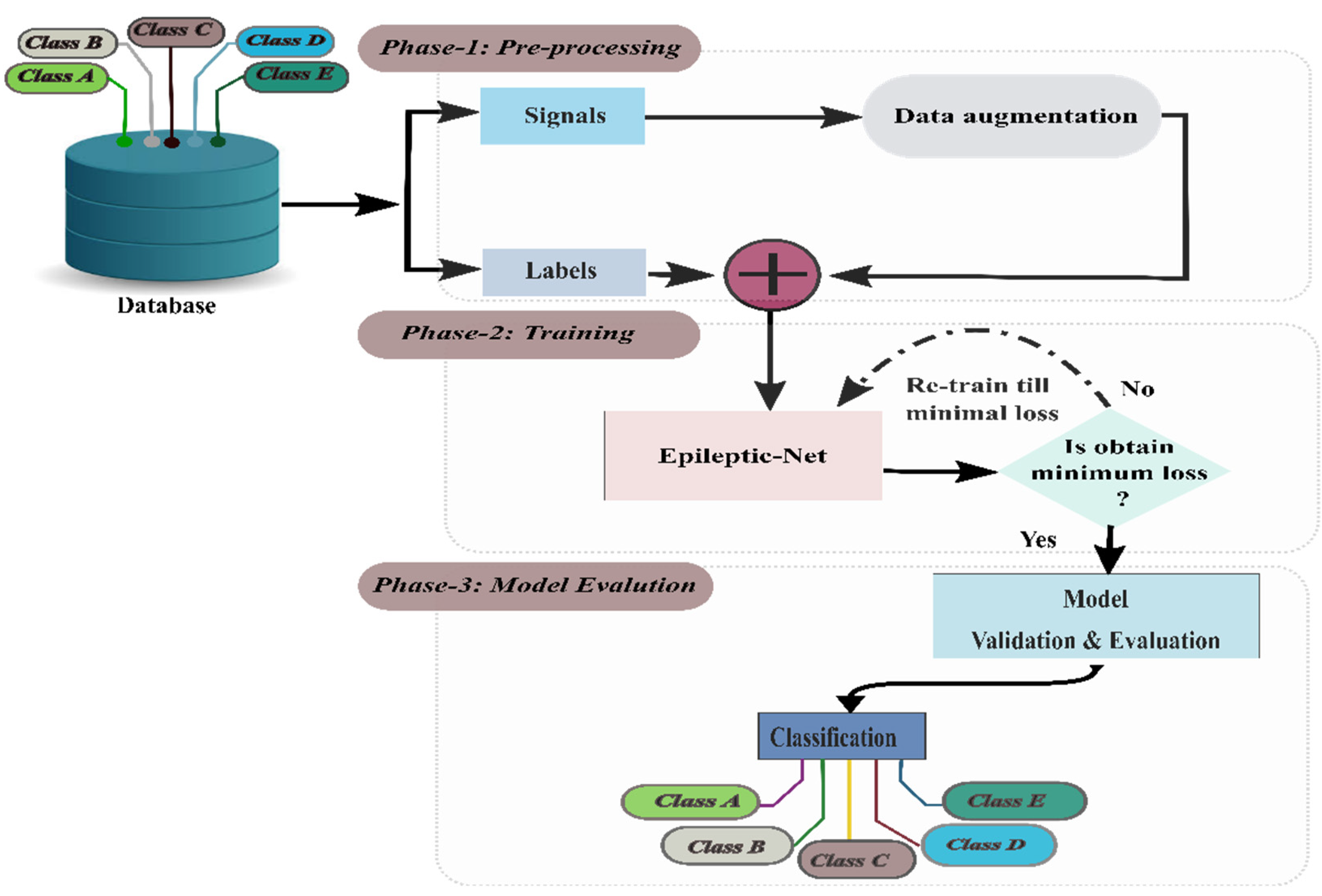 Sensors 22 00728 g002 550
