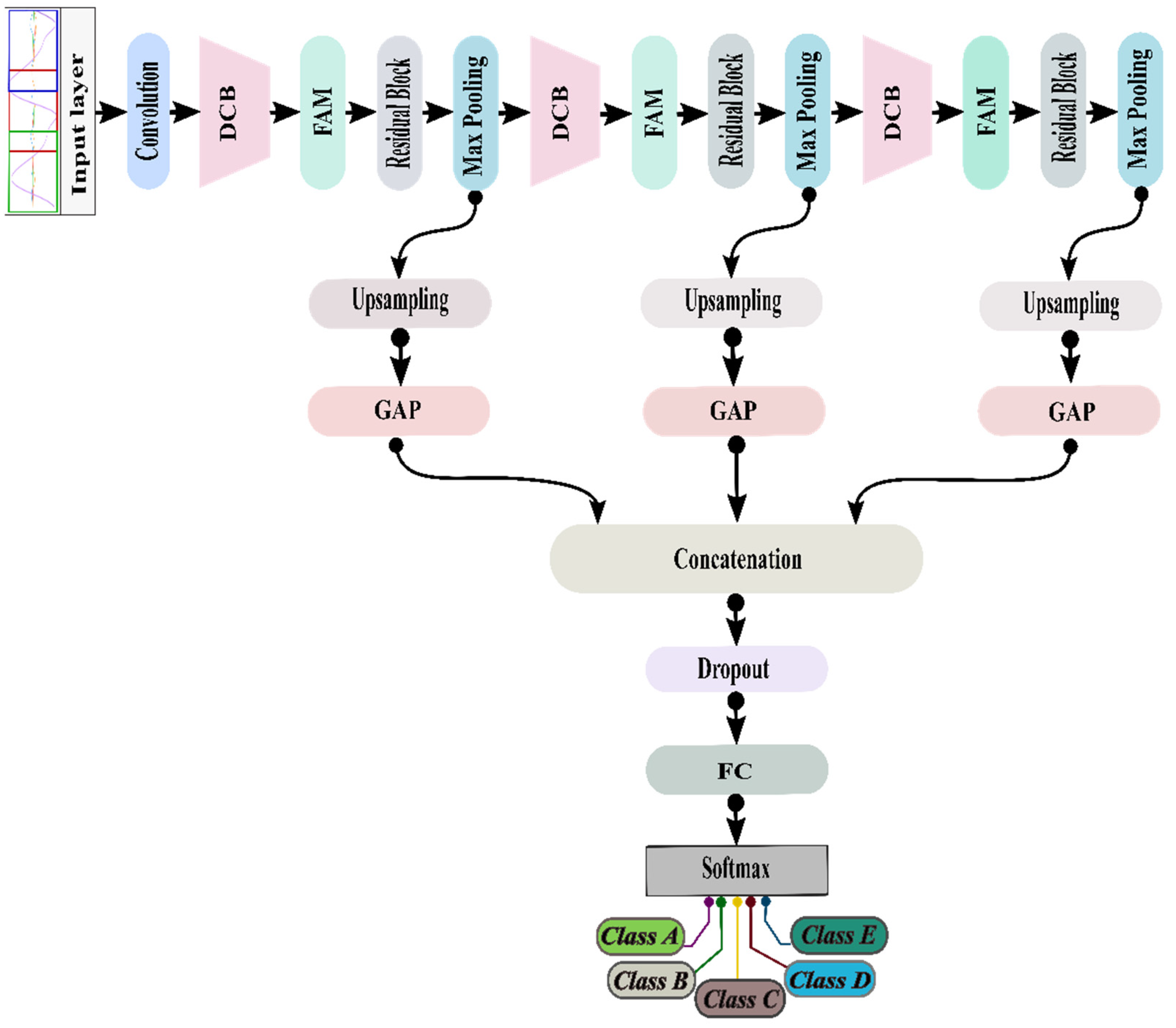 Sensors 22 00728 g003 550