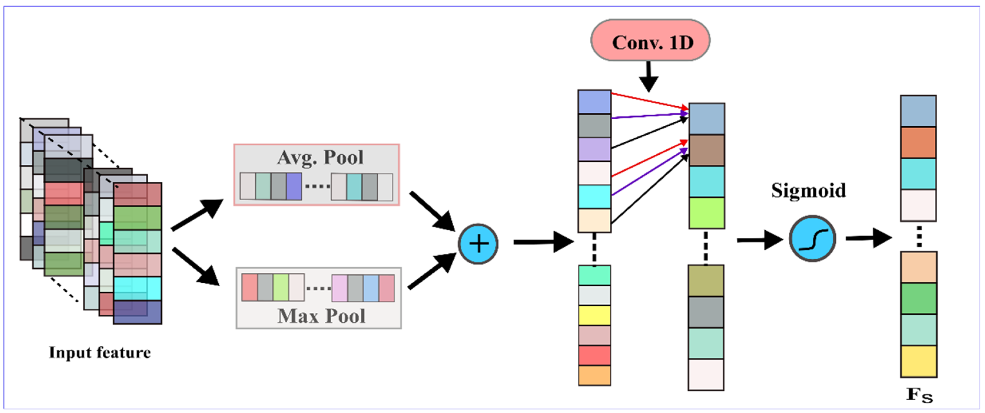 Sensors 22 00728 g005 550