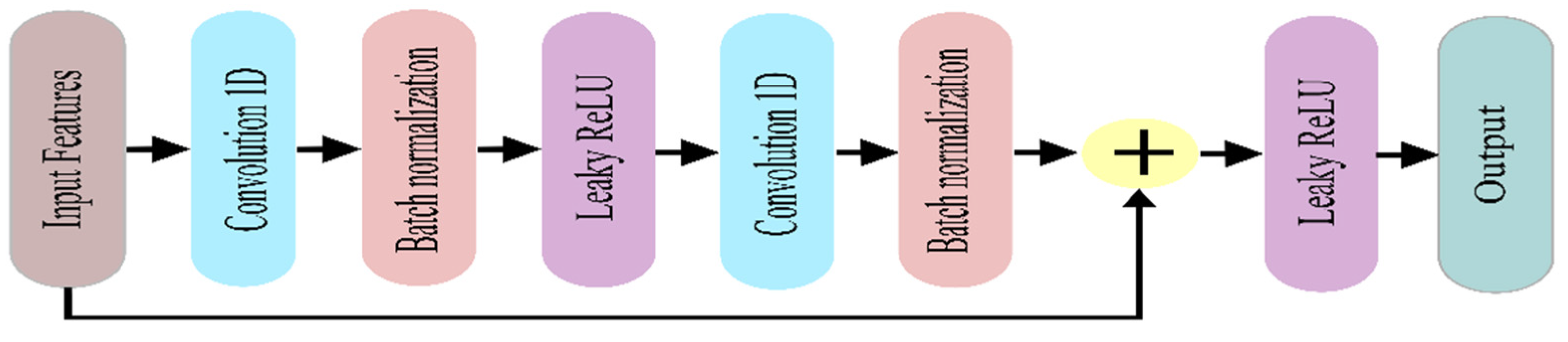 Sensors 22 00728 g006 550